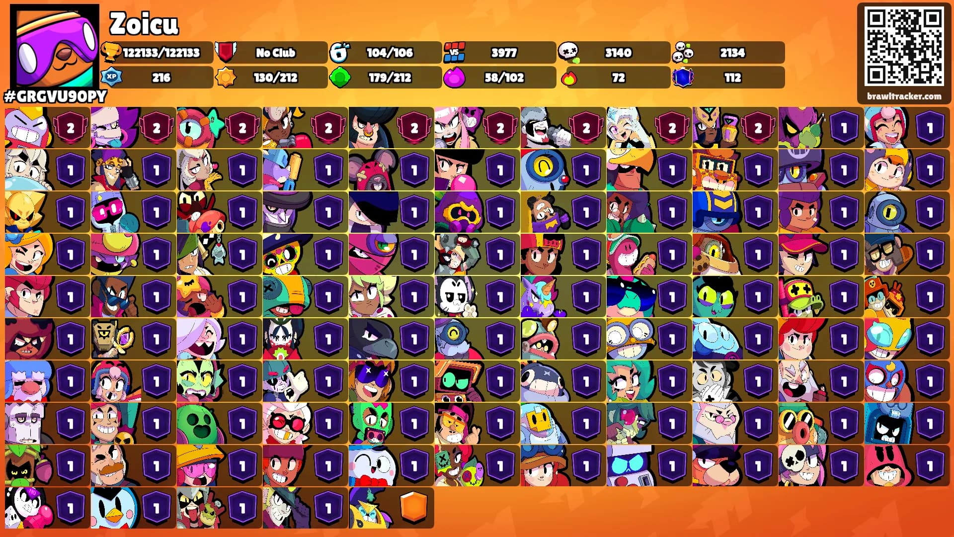 Zoicu's Ranks