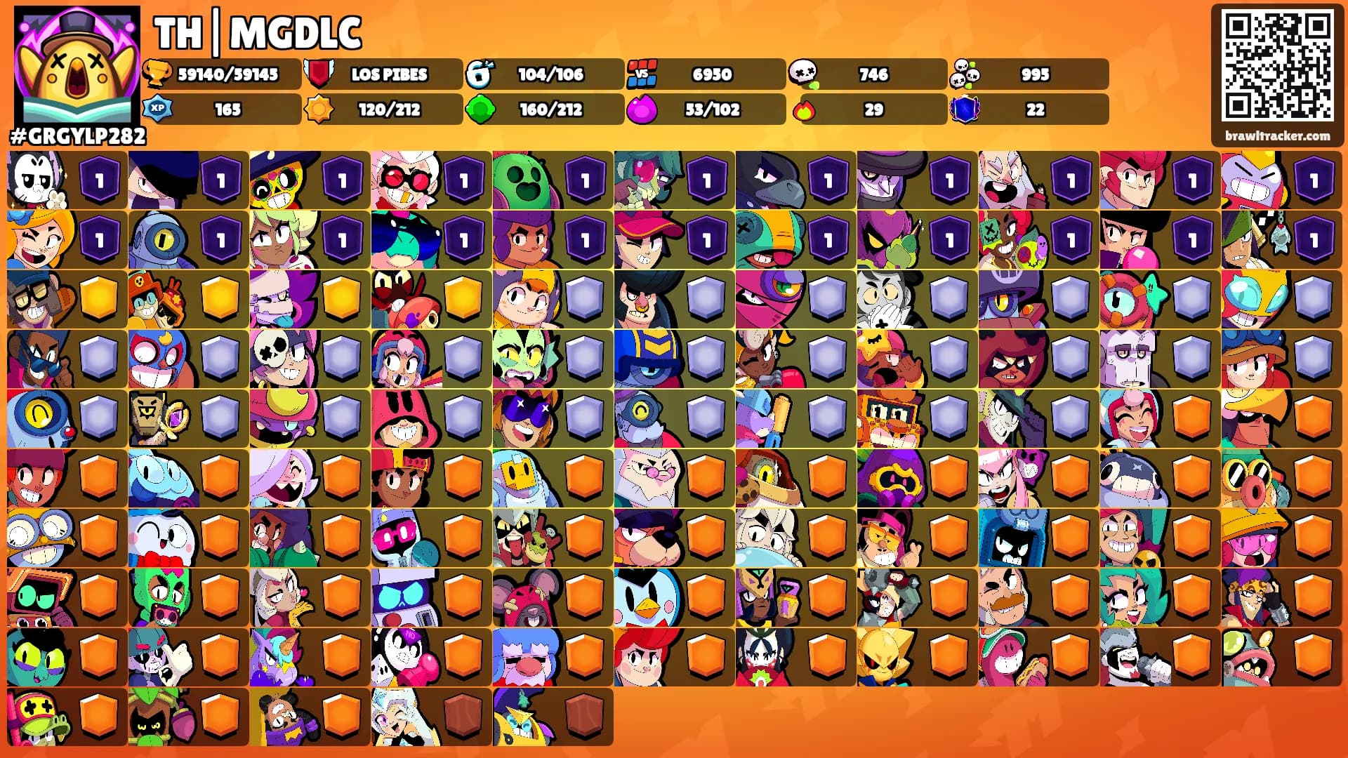 TH|MGDLC's Ranks