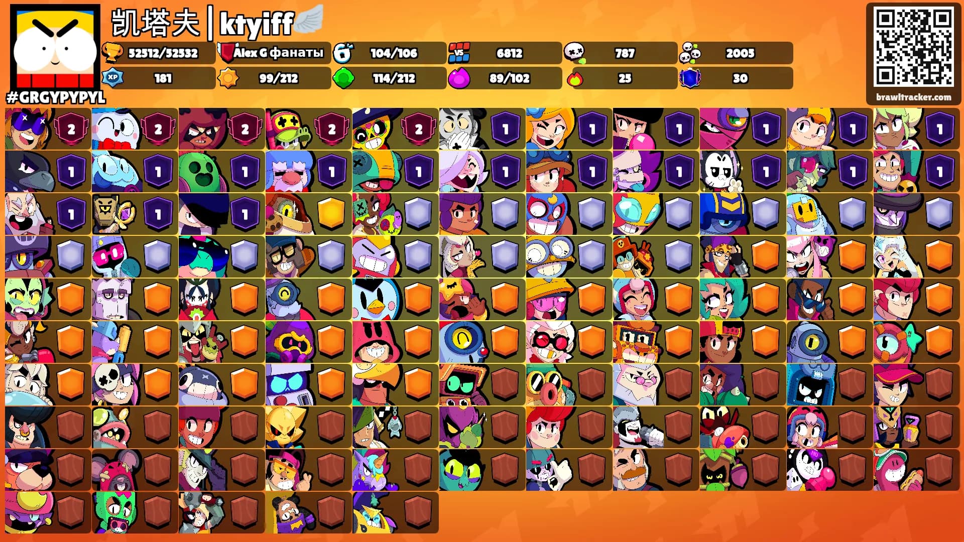 凯塔夫|ktyiff🪽's Ranks