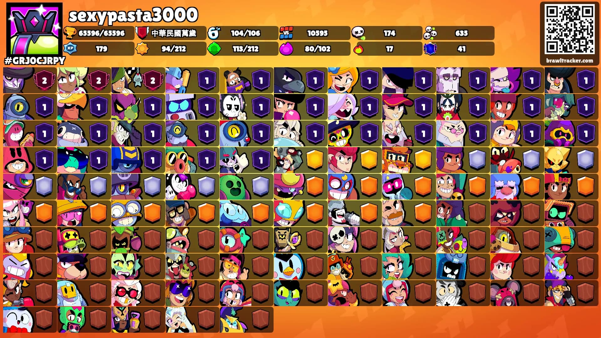 sexypasta3000's Ranks