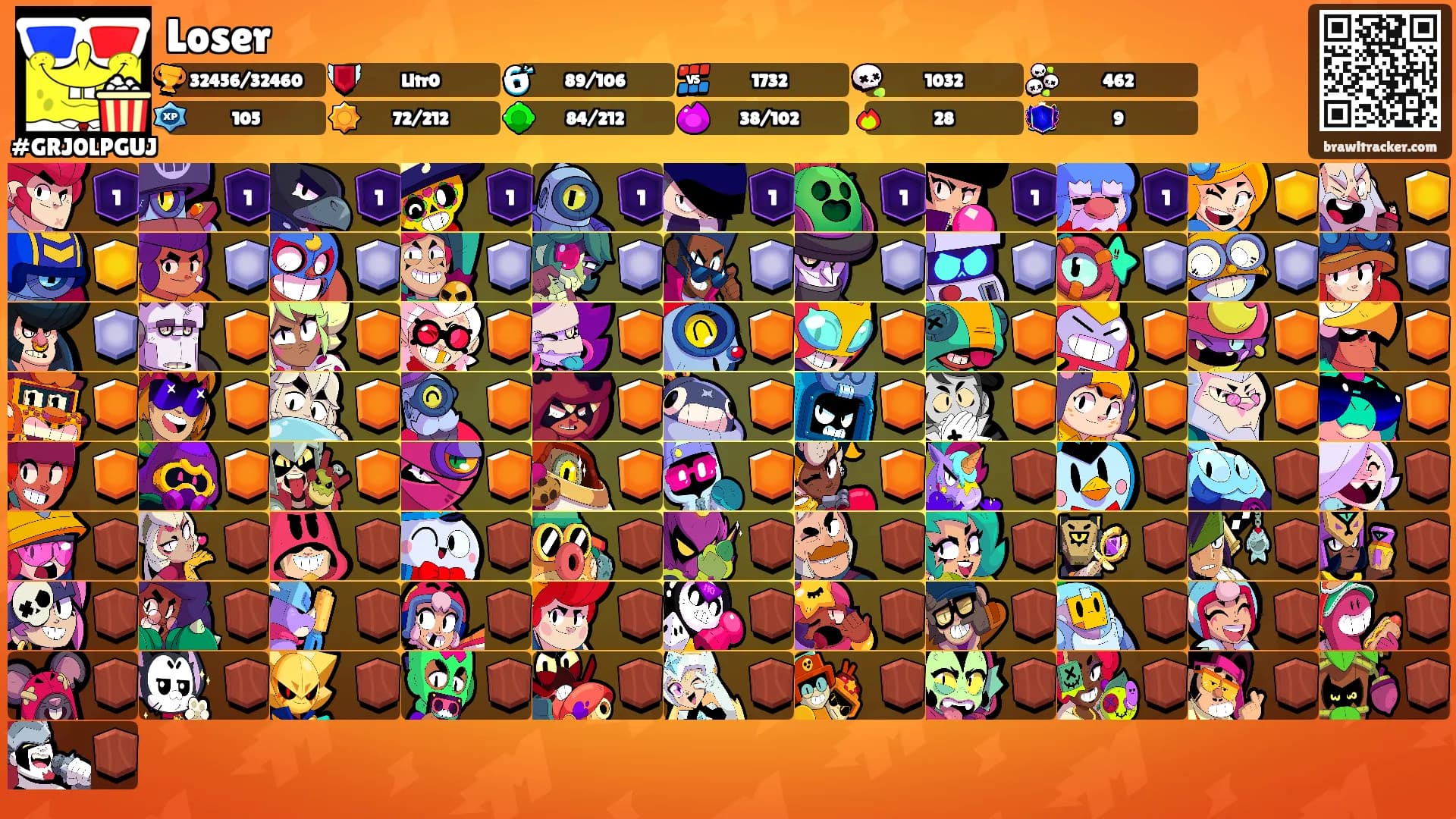 Loser's Ranks