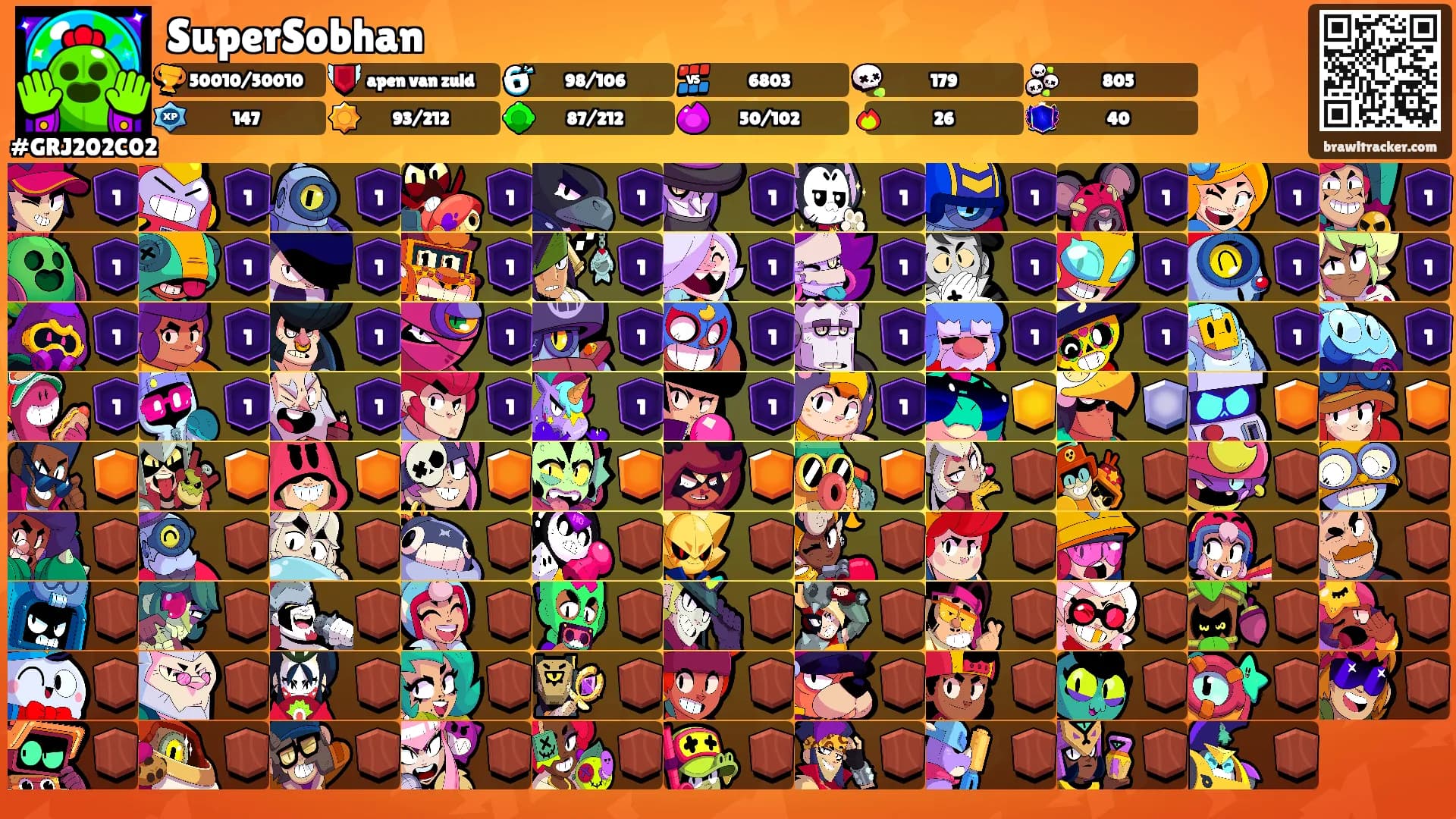 SuperSobhan's Ranks