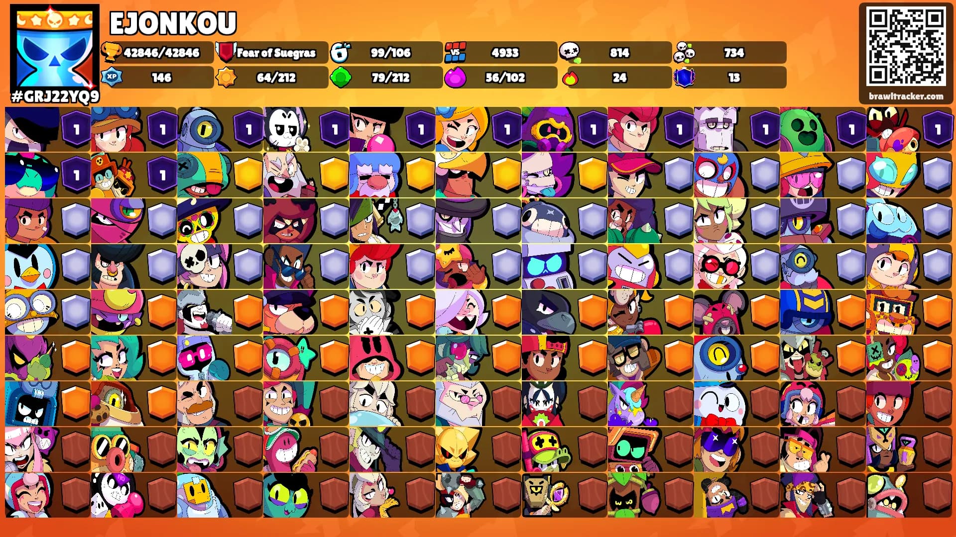 EJONKOU's Ranks