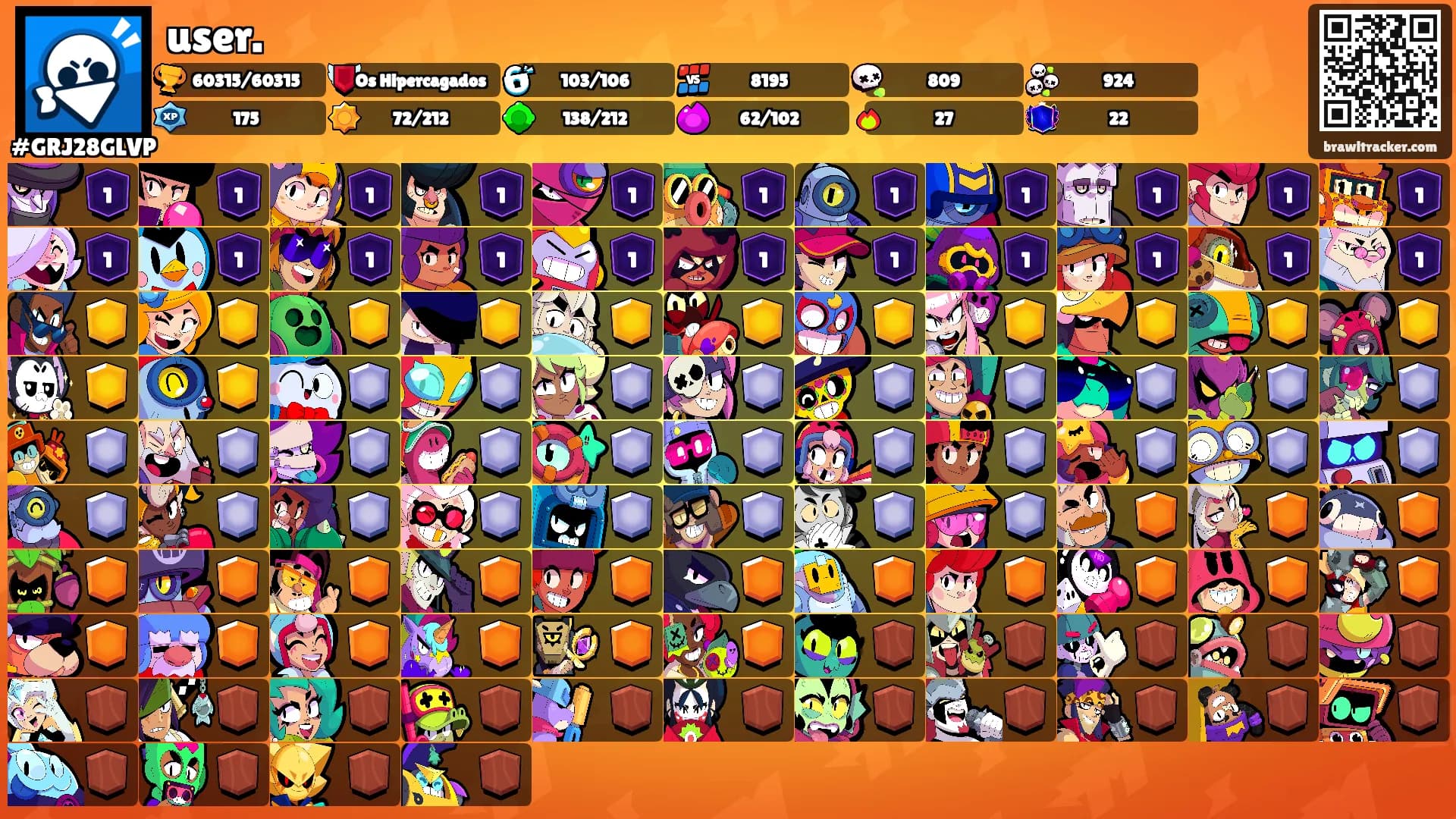 user.'s Ranks