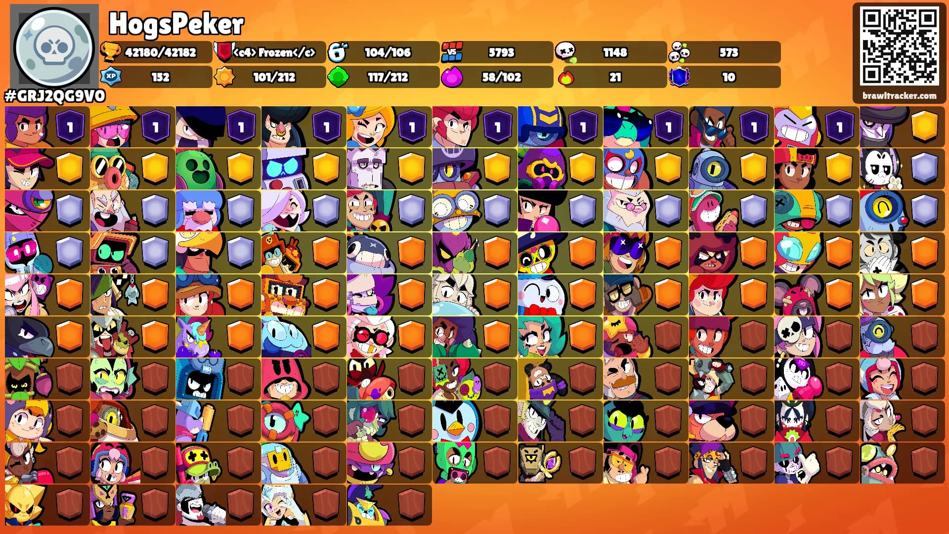 HogsPeker's Ranks