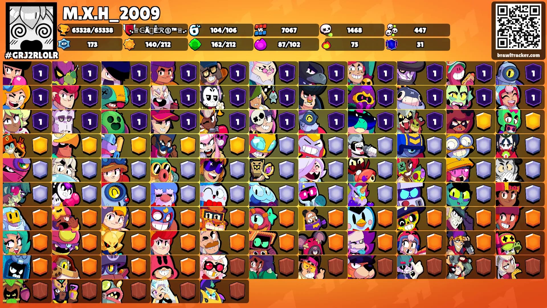 M.X.H_2009's Ranks