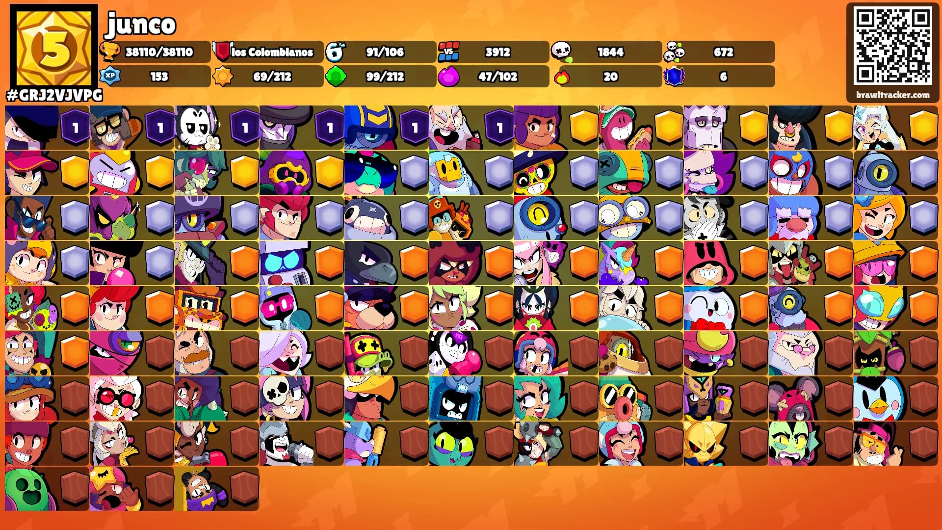 junco's Ranks