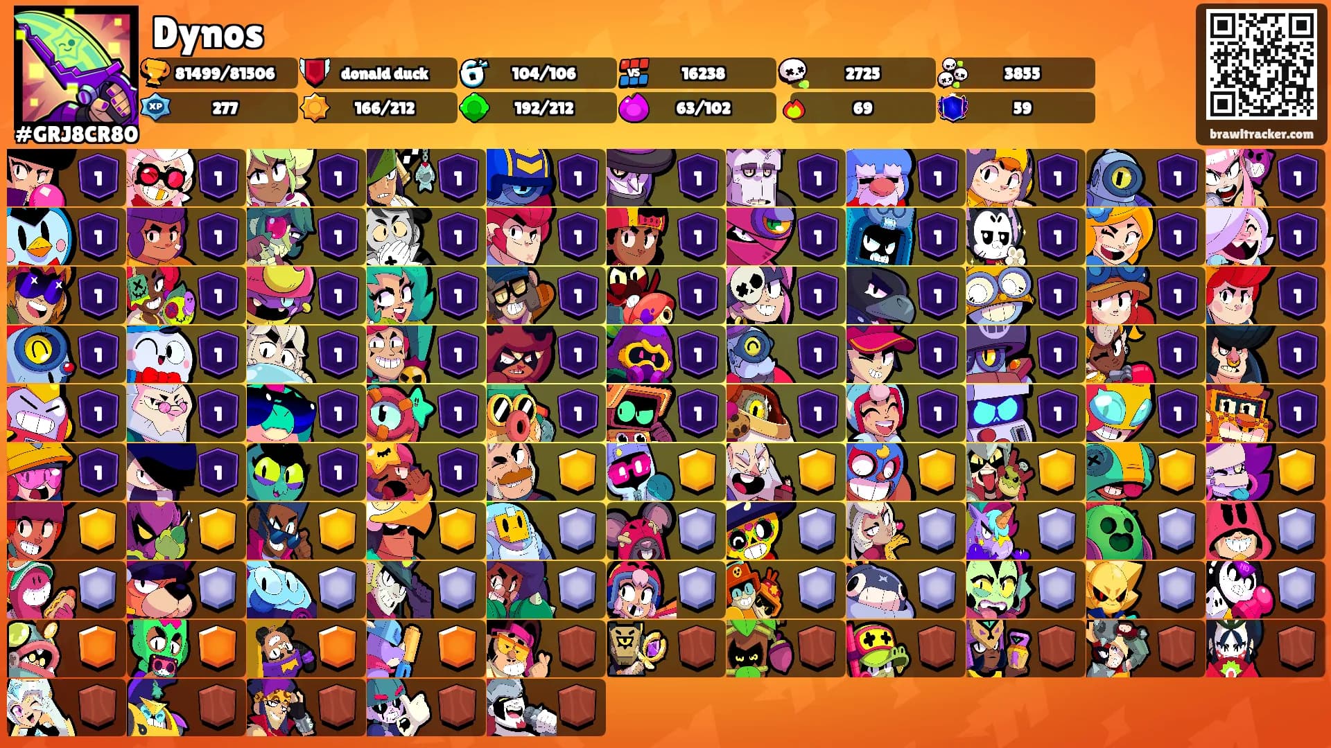 Dynos's Ranks
