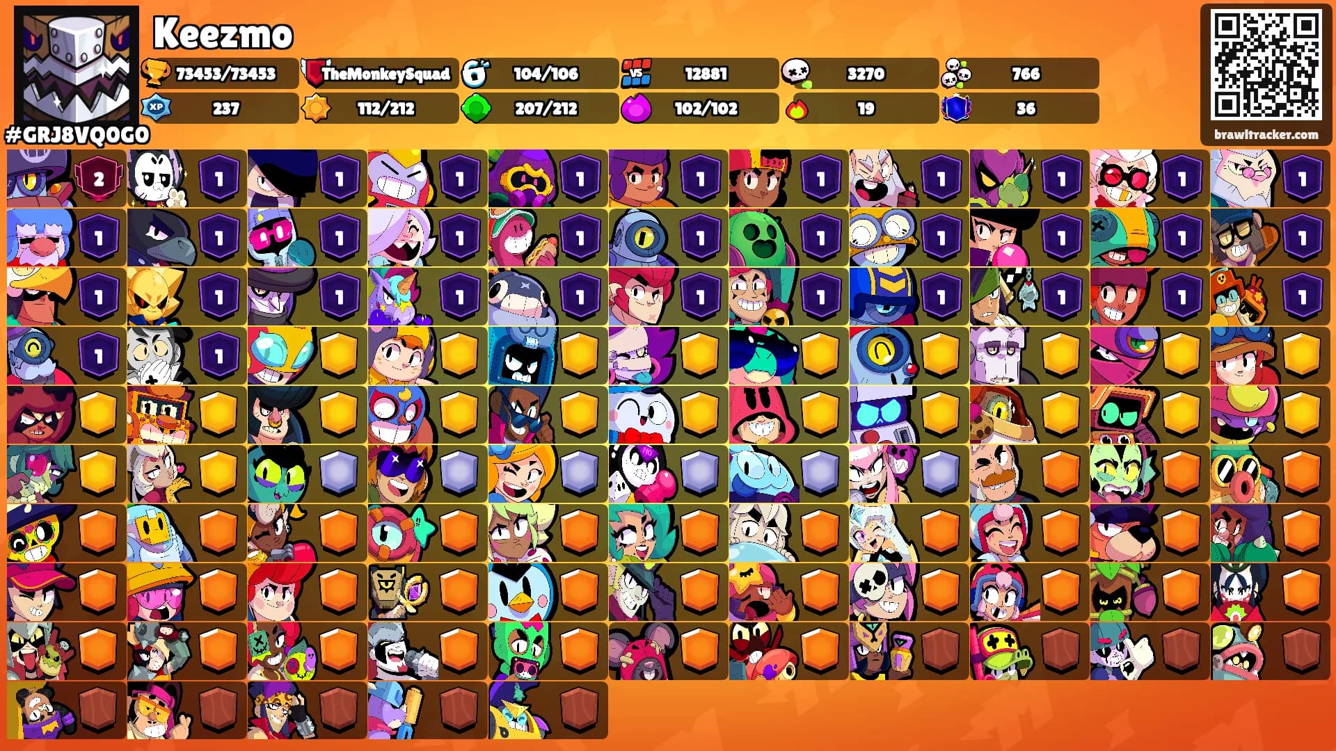 Keezmo's Ranks