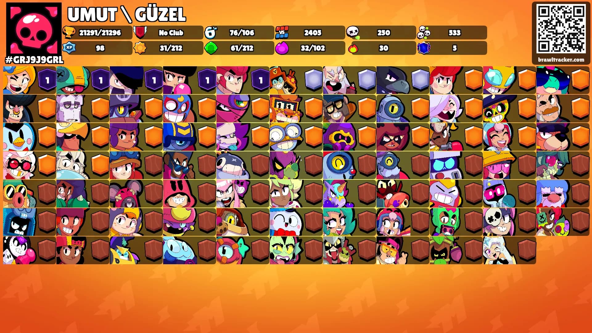 UMUT \ GÜZEL's Ranks