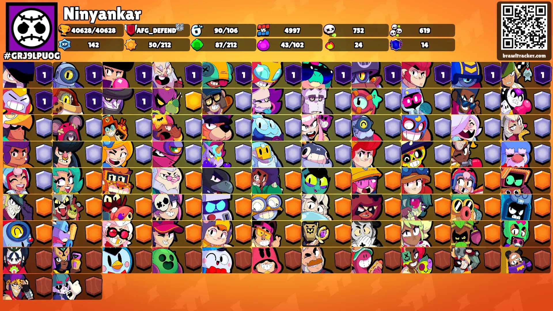 Ninyankar's Ranks