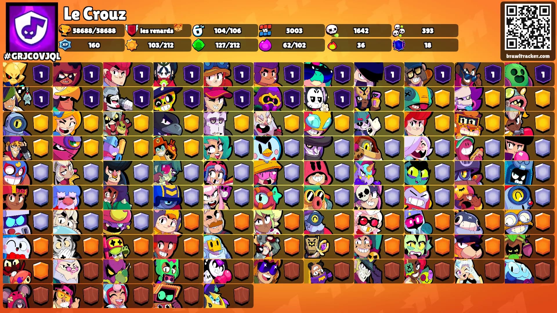Le Crouz's Ranks