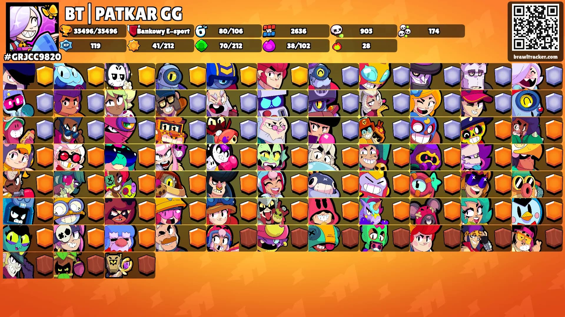BT|PATKAR GG's Ranks