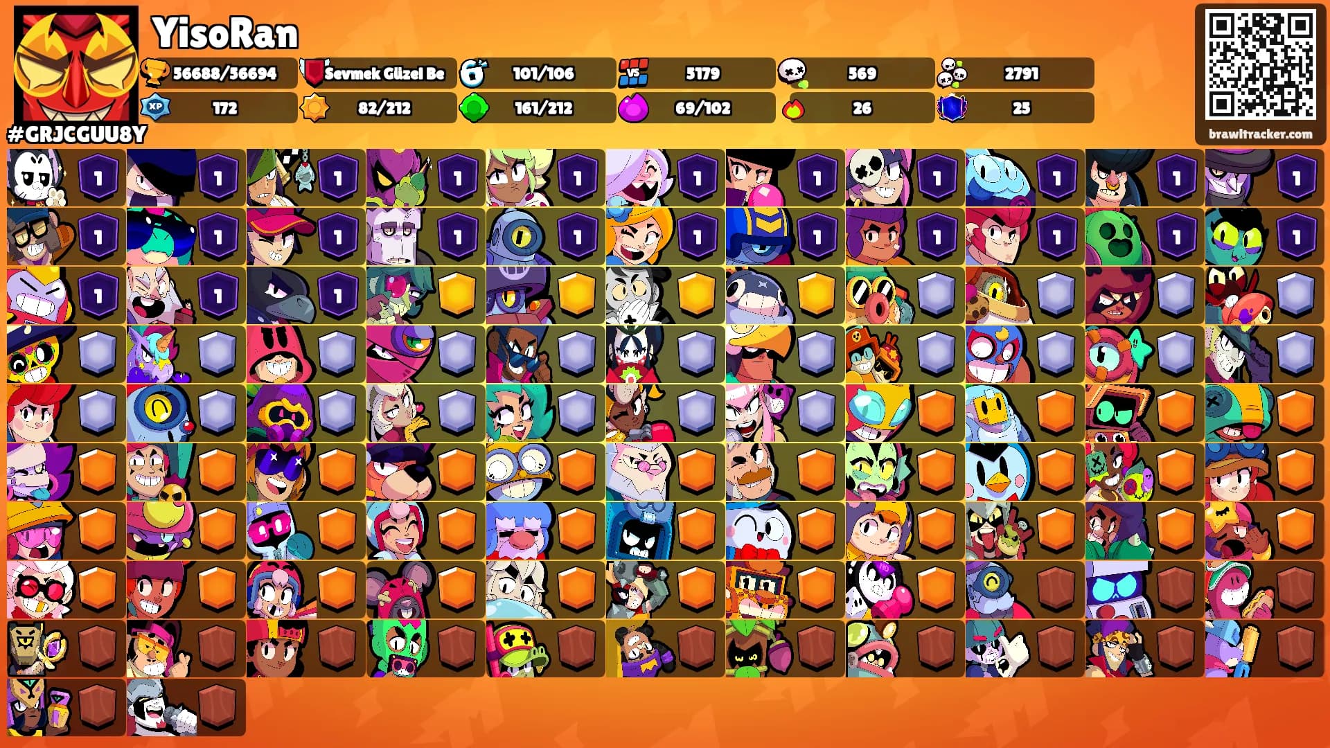 YisoRan's Ranks