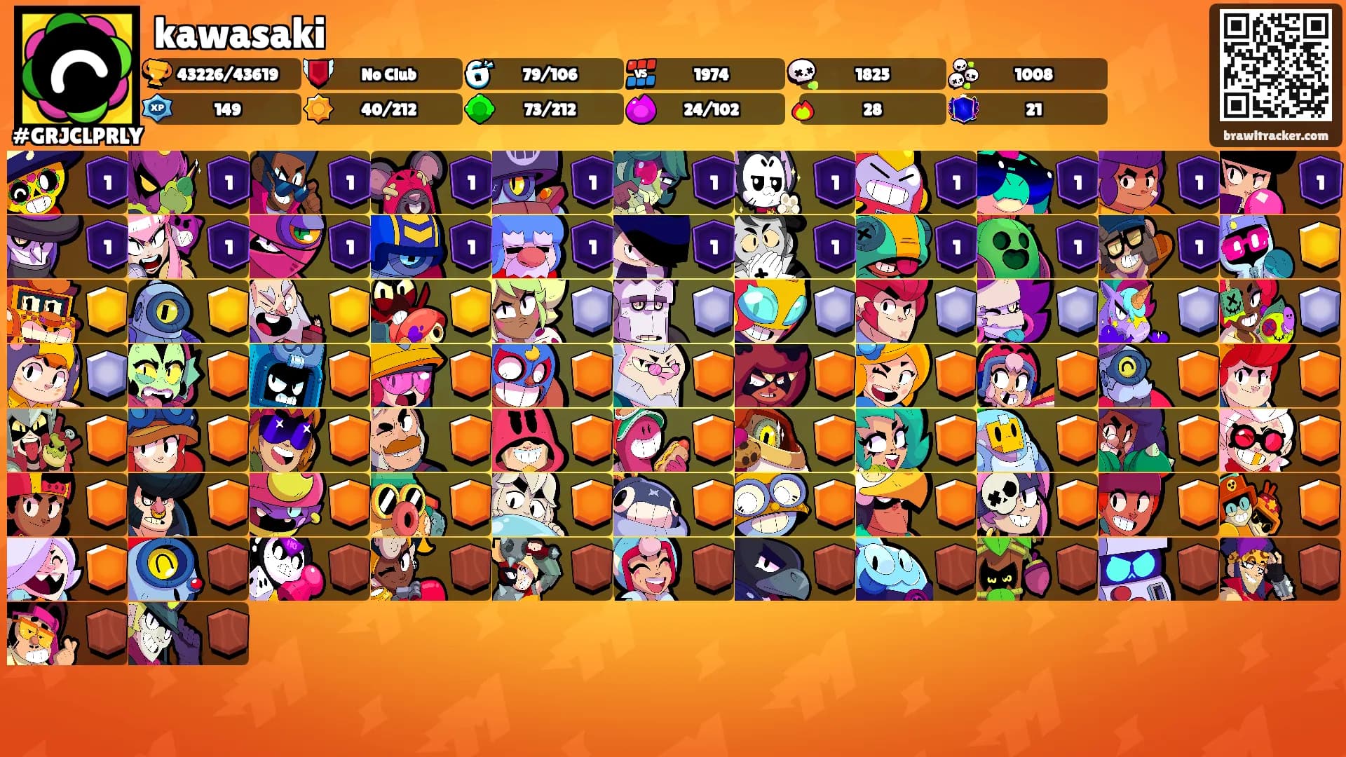 kawasaki's Ranks