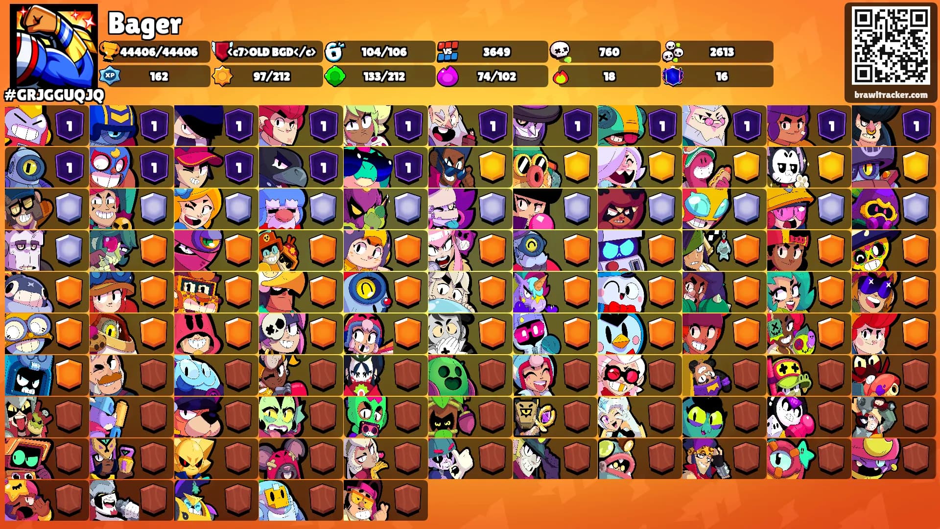 Bager's Ranks