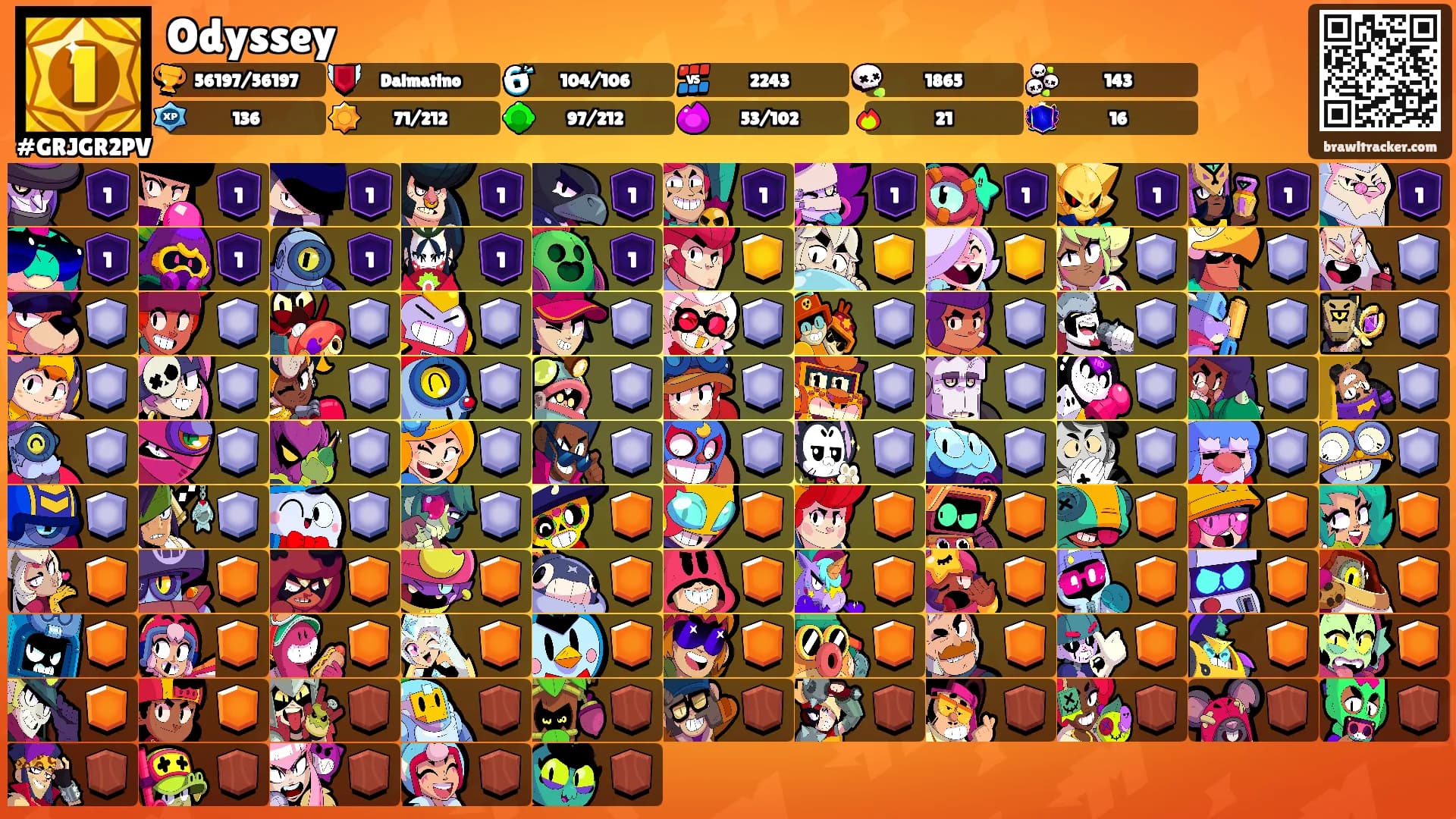 Odyssey's Ranks