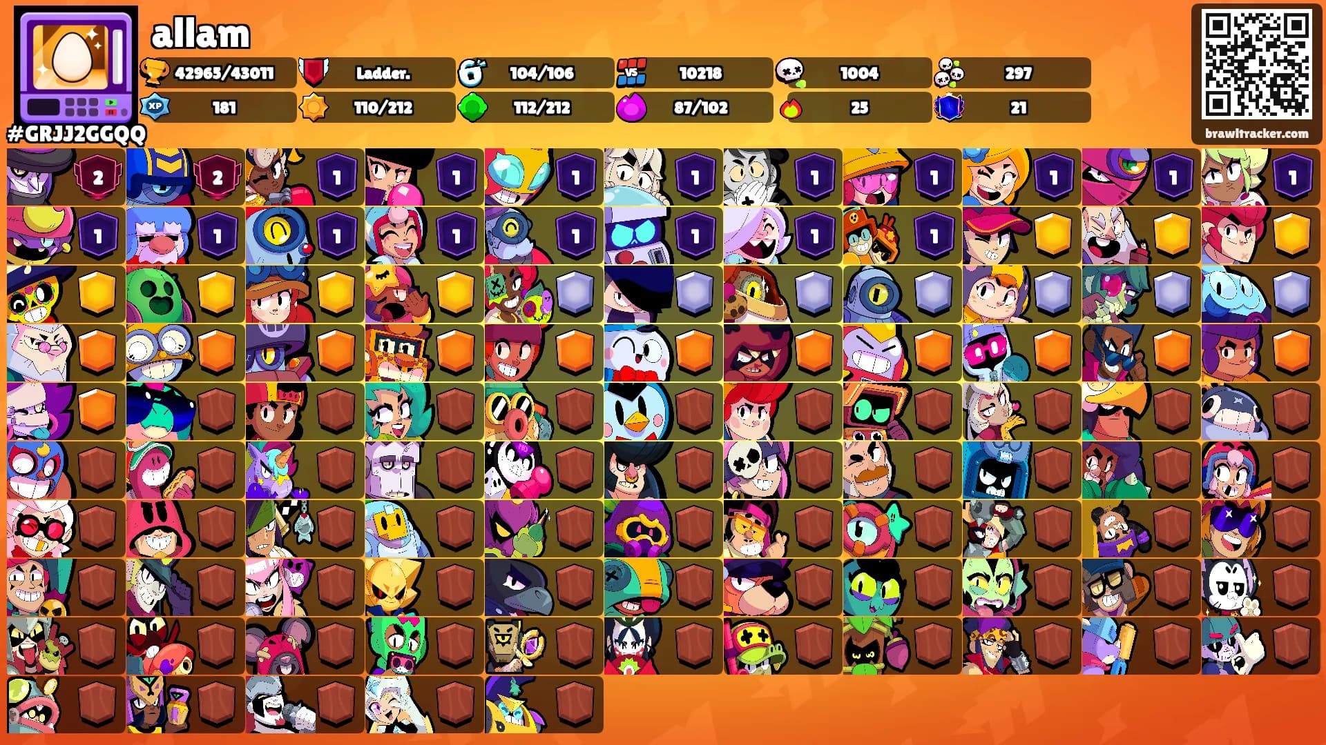 allam's Ranks