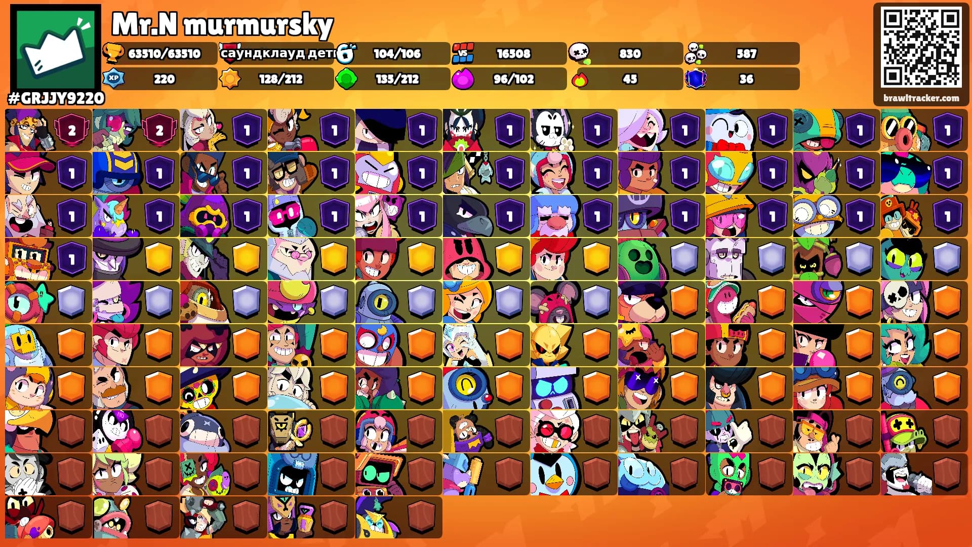 Mr.N murmursky's Ranks