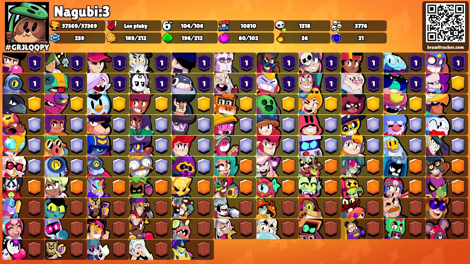 Nagubi:3's Ranks
