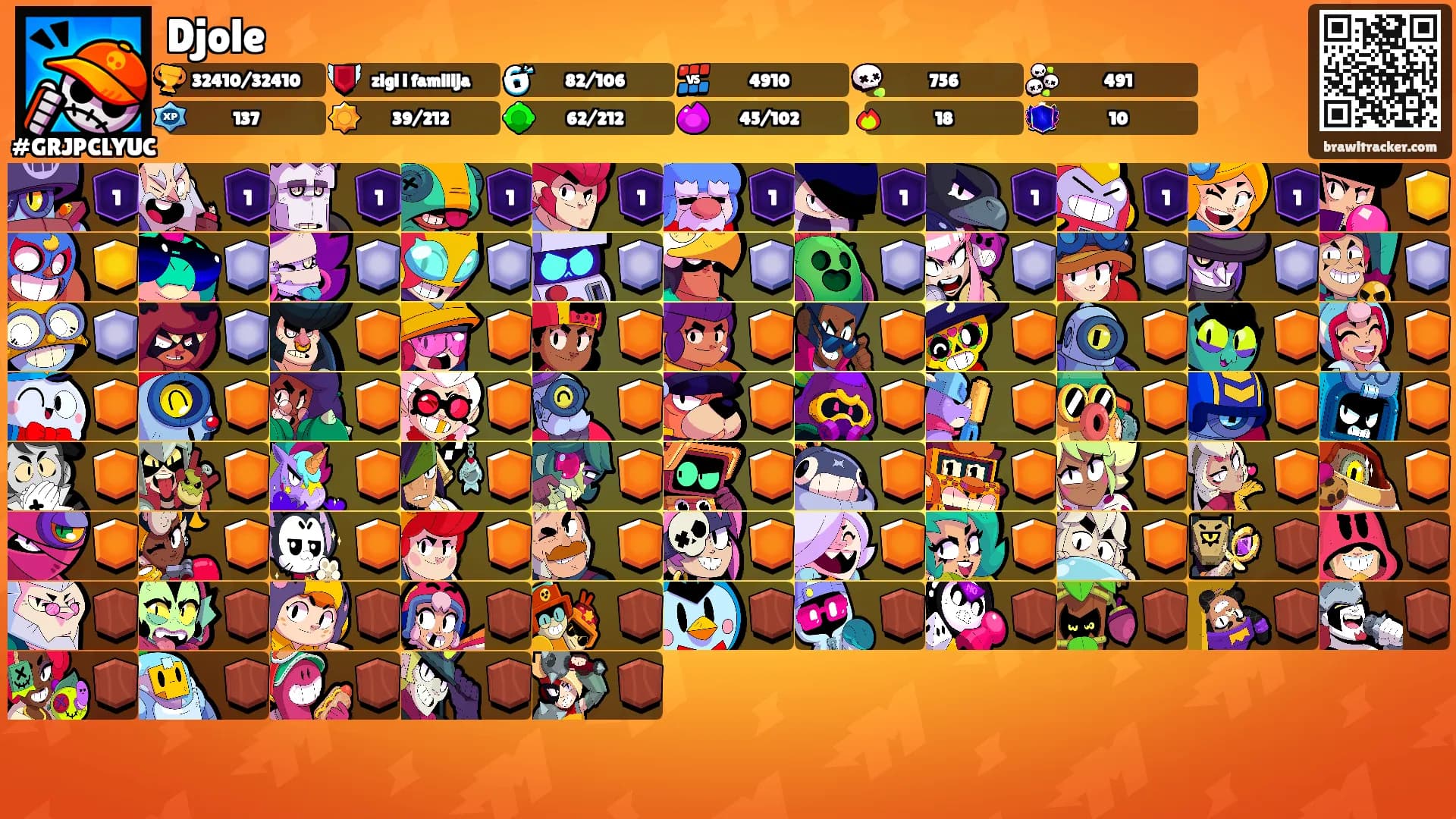 Djole's Ranks