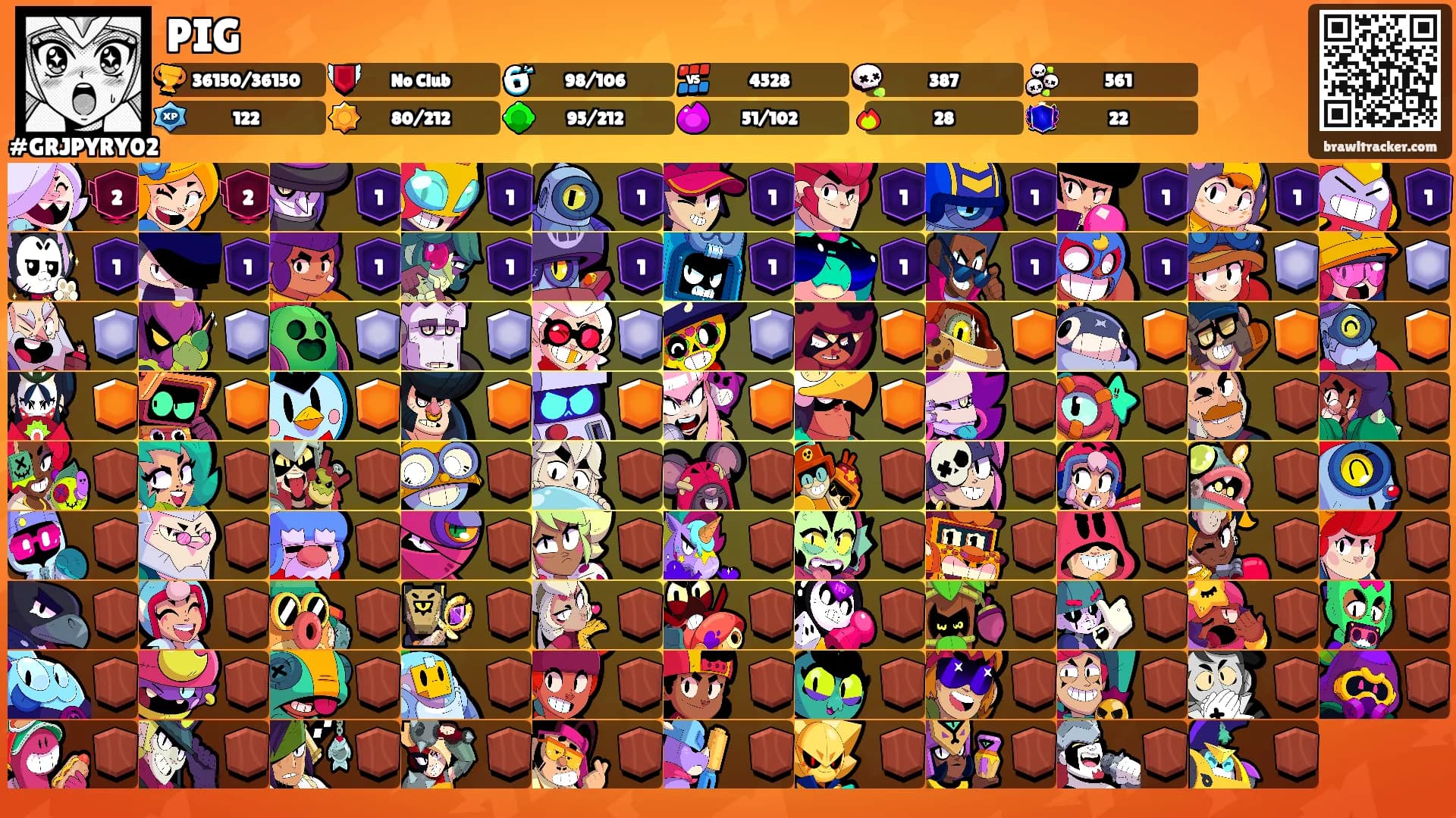 PIG's Ranks