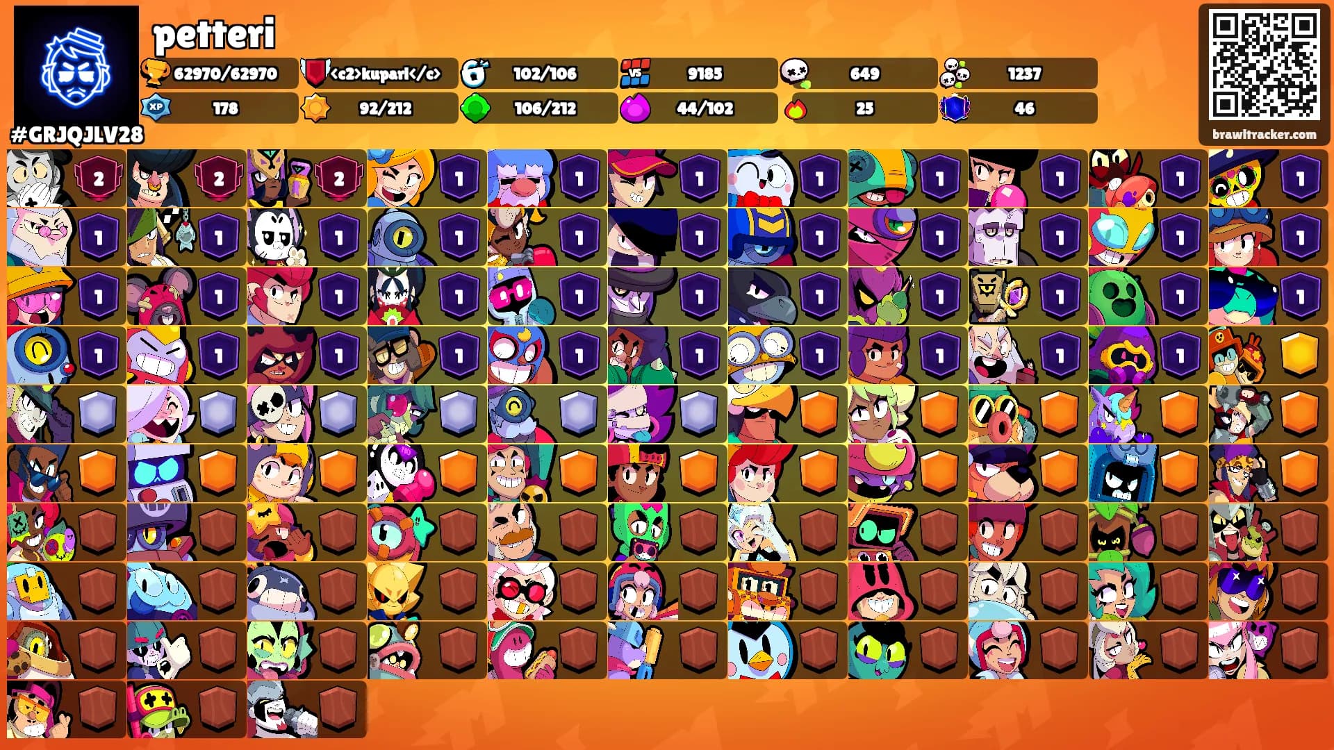 petteri's Ranks