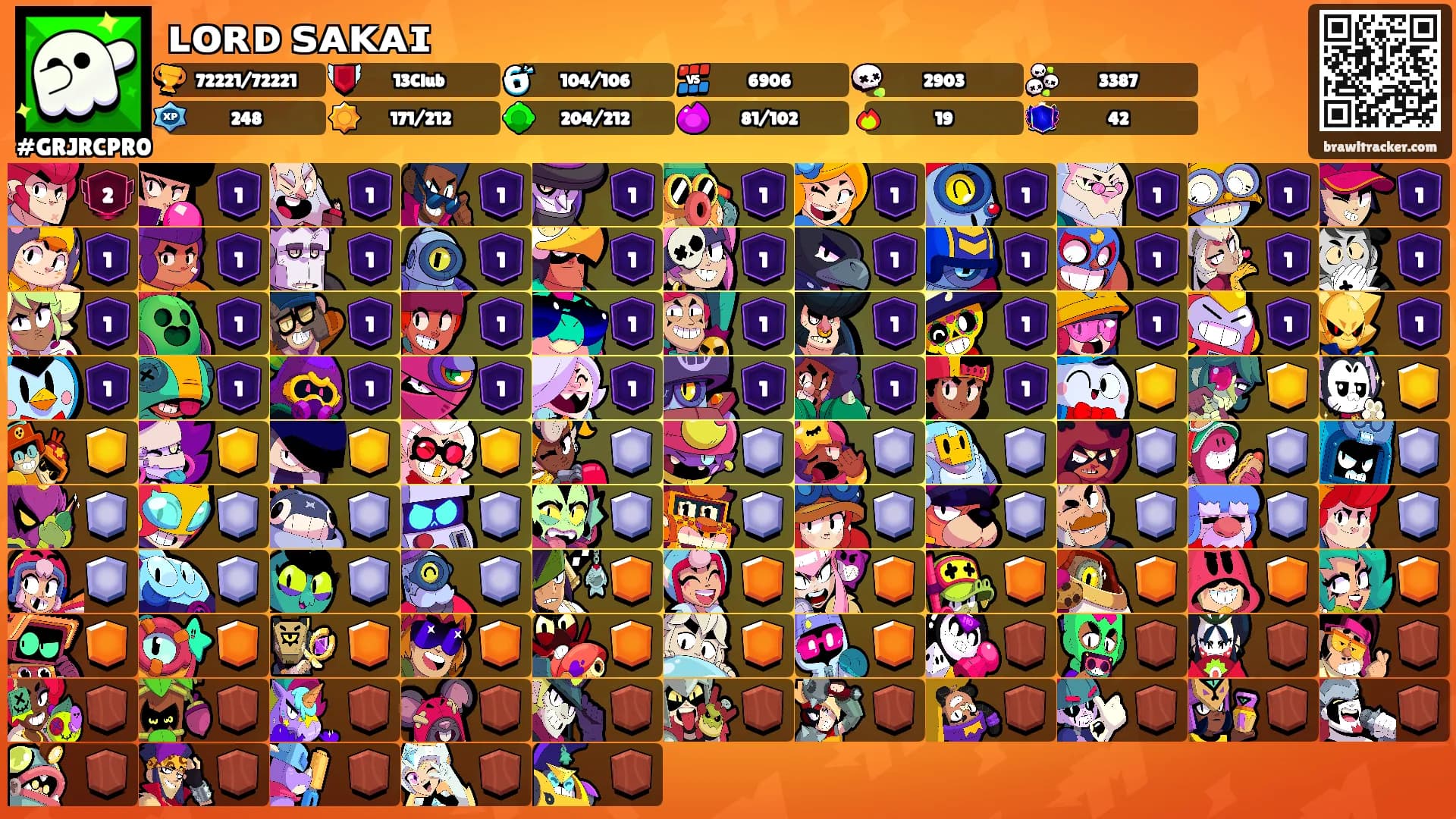 ʟᴏʀᴅ ꜱᴀᴋᴀɪ's Ranks