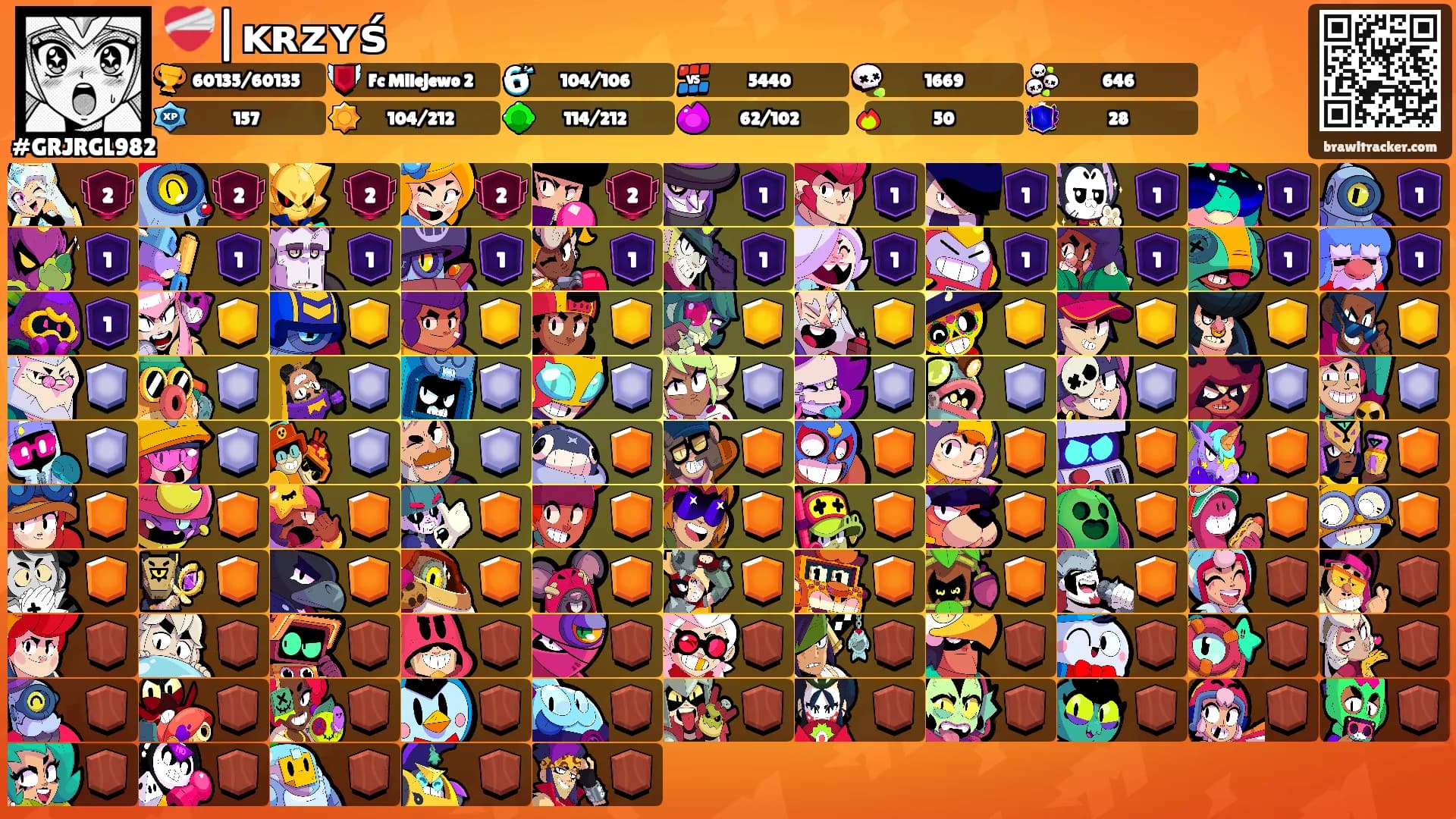 ❤️‍🩹|ᴋʀᴢʏś's Ranks