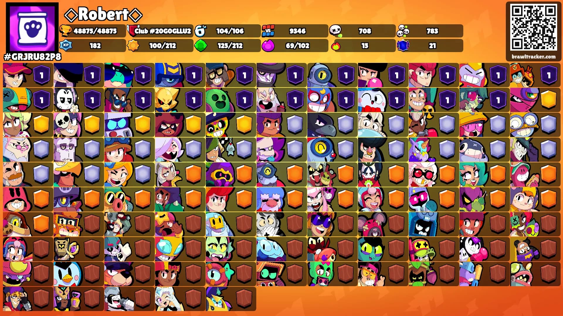 ◇Robert◇'s Ranks