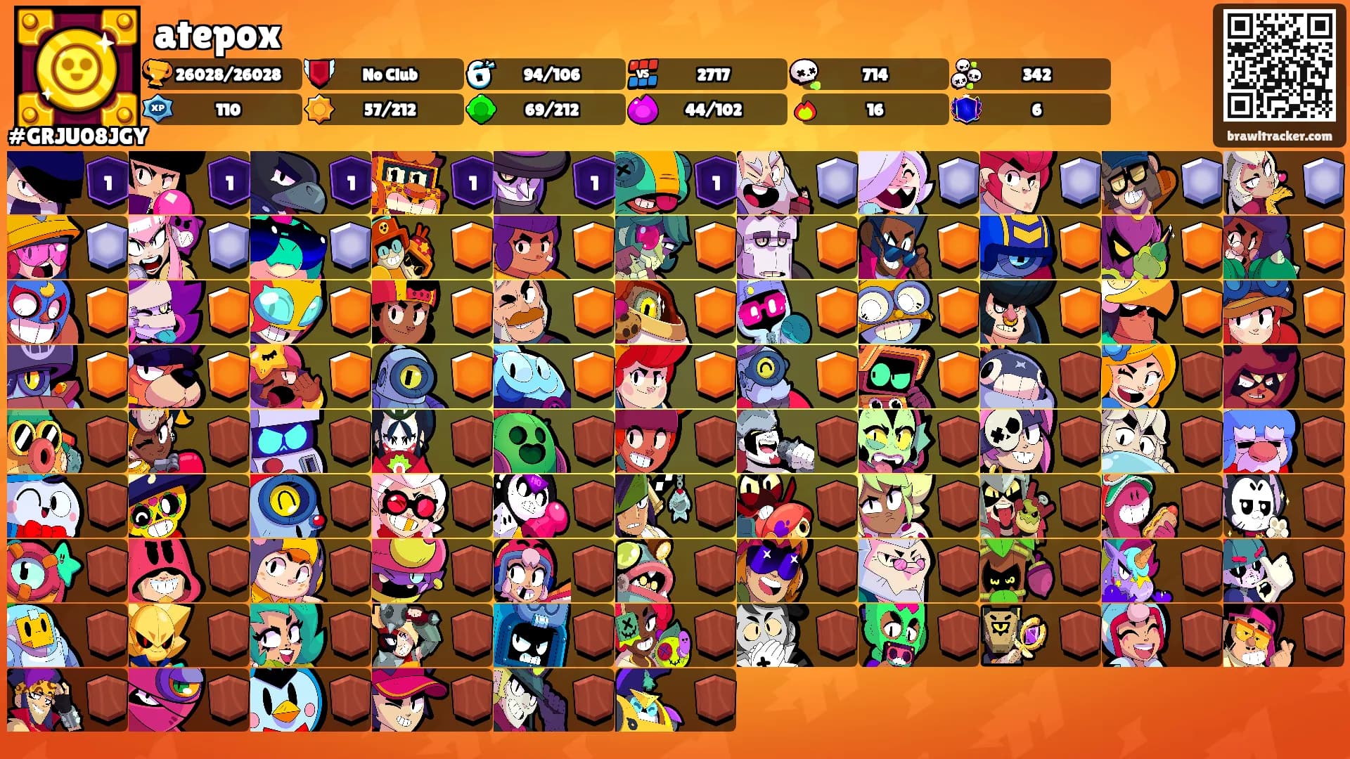 atepox's Ranks