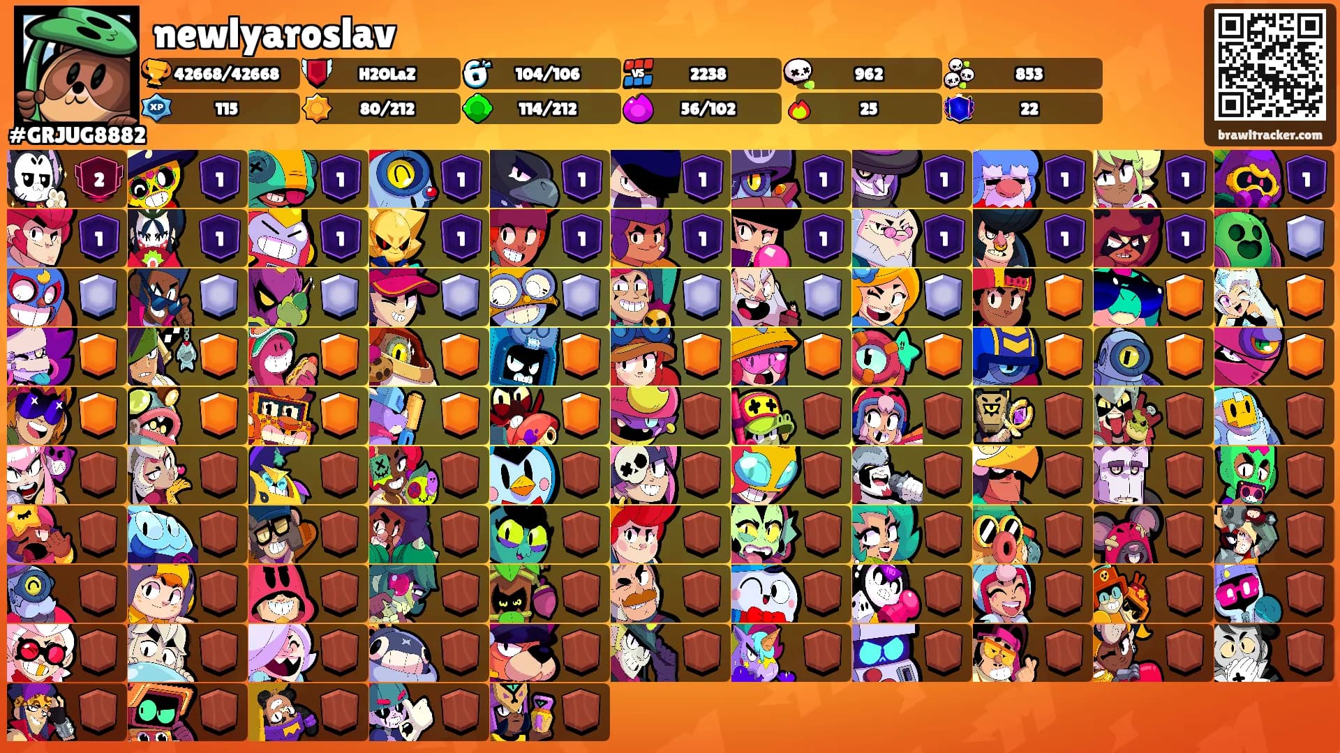 newlyaroslav's Ranks