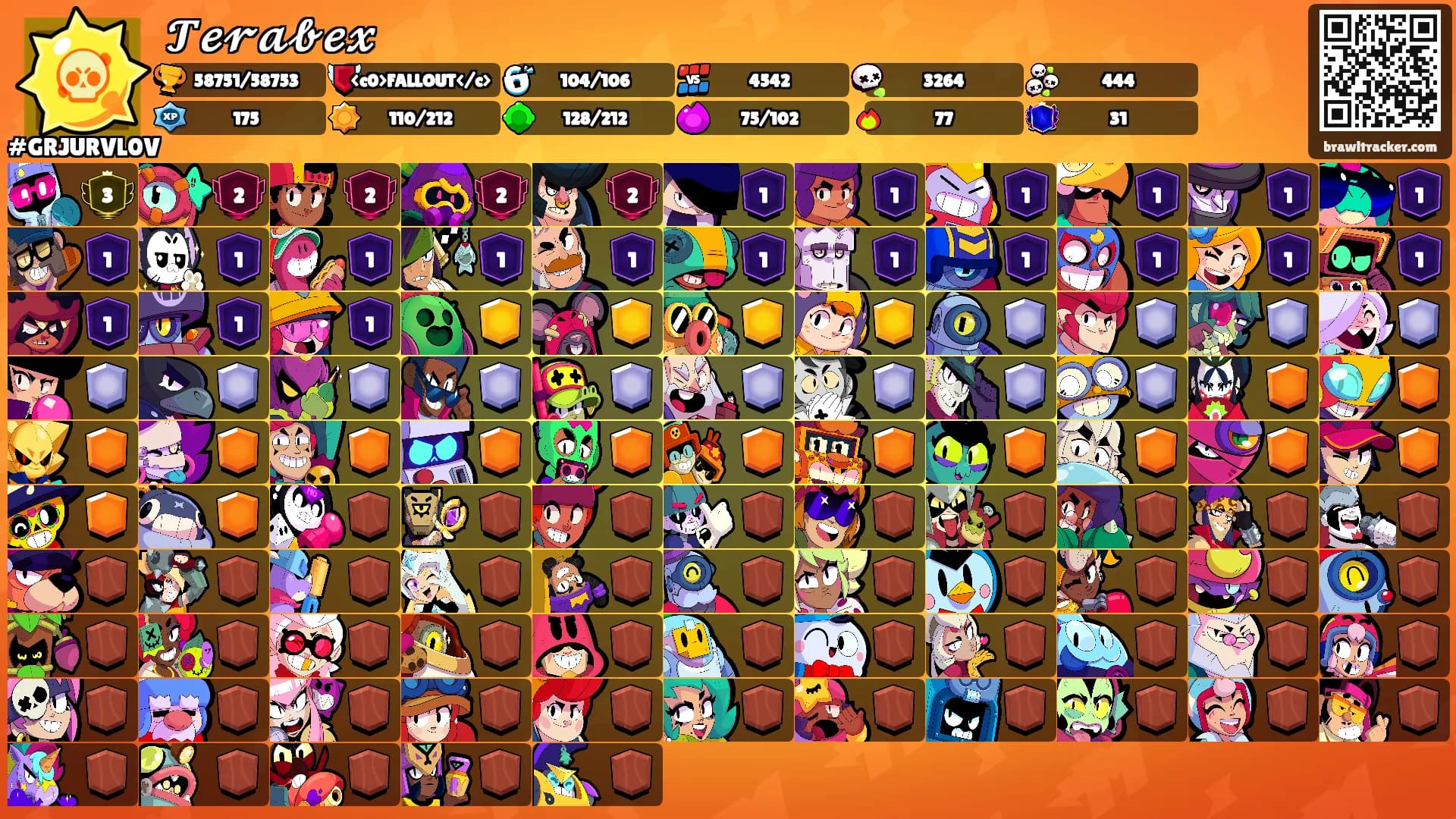 𝓣𝓮𝓻𝓪𝓫𝓮𝔁's Ranks