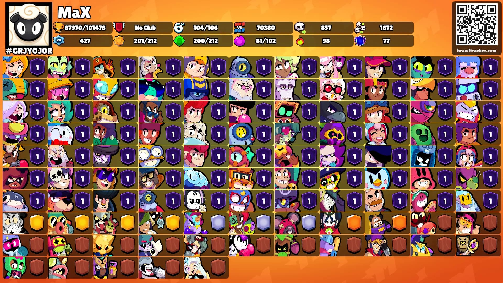 MaX's Ranks
