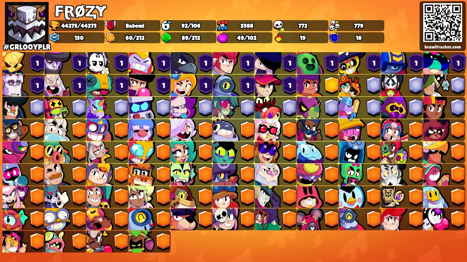 ₣ⱤØⱫɎ's Ranks