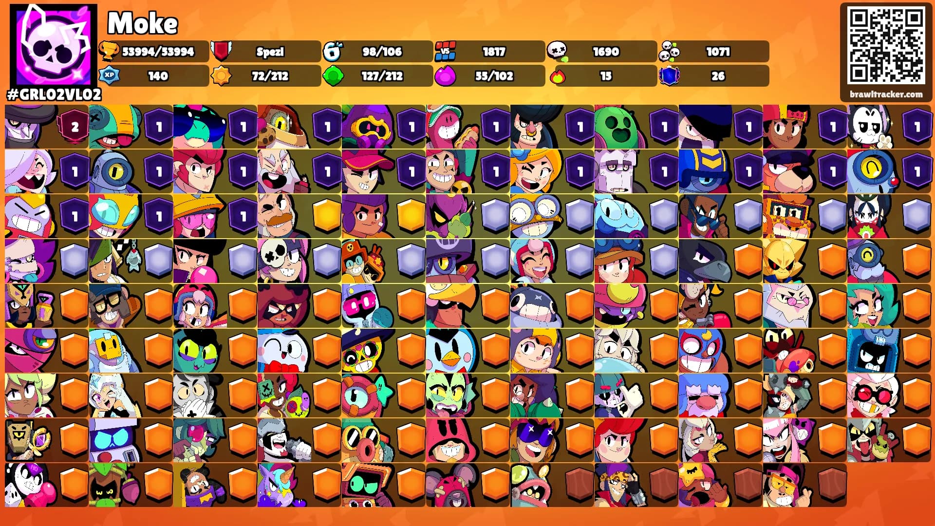 Moke's Ranks