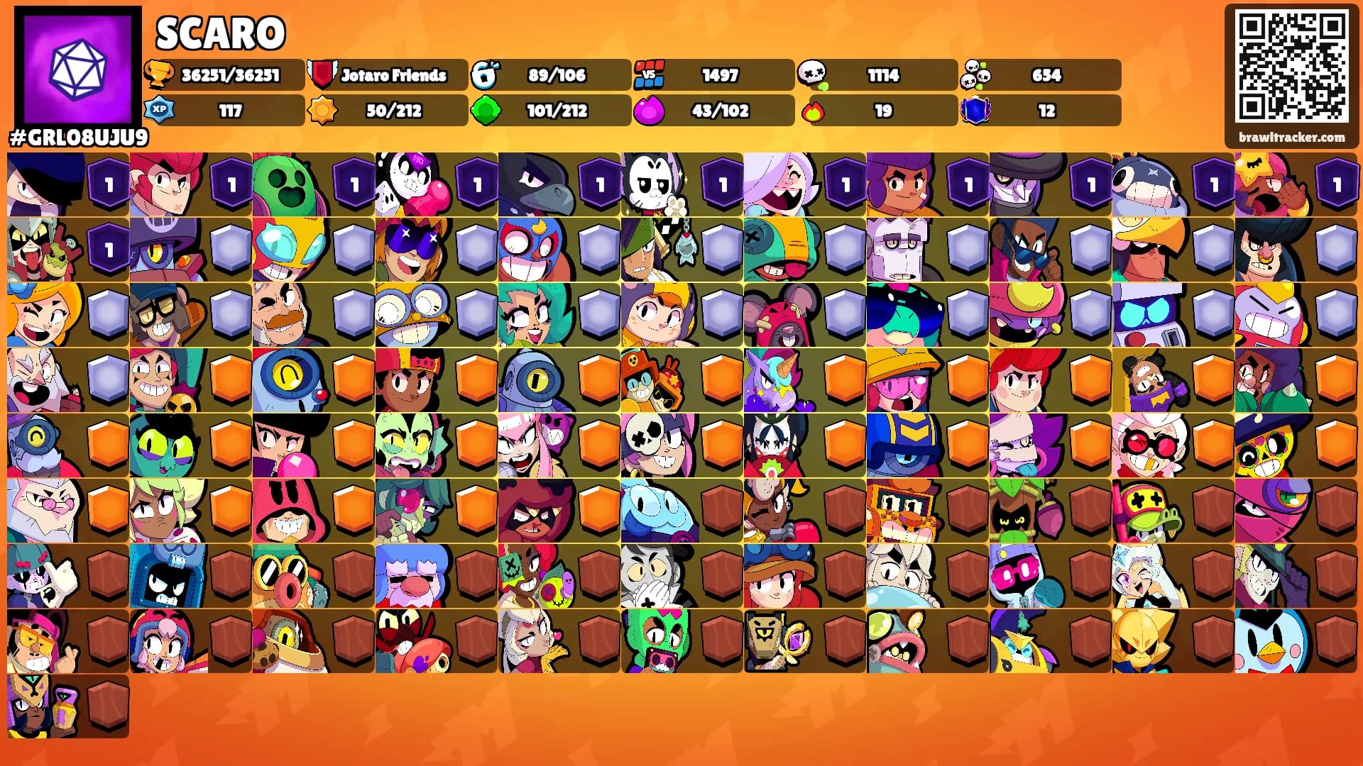 SCARO's Ranks