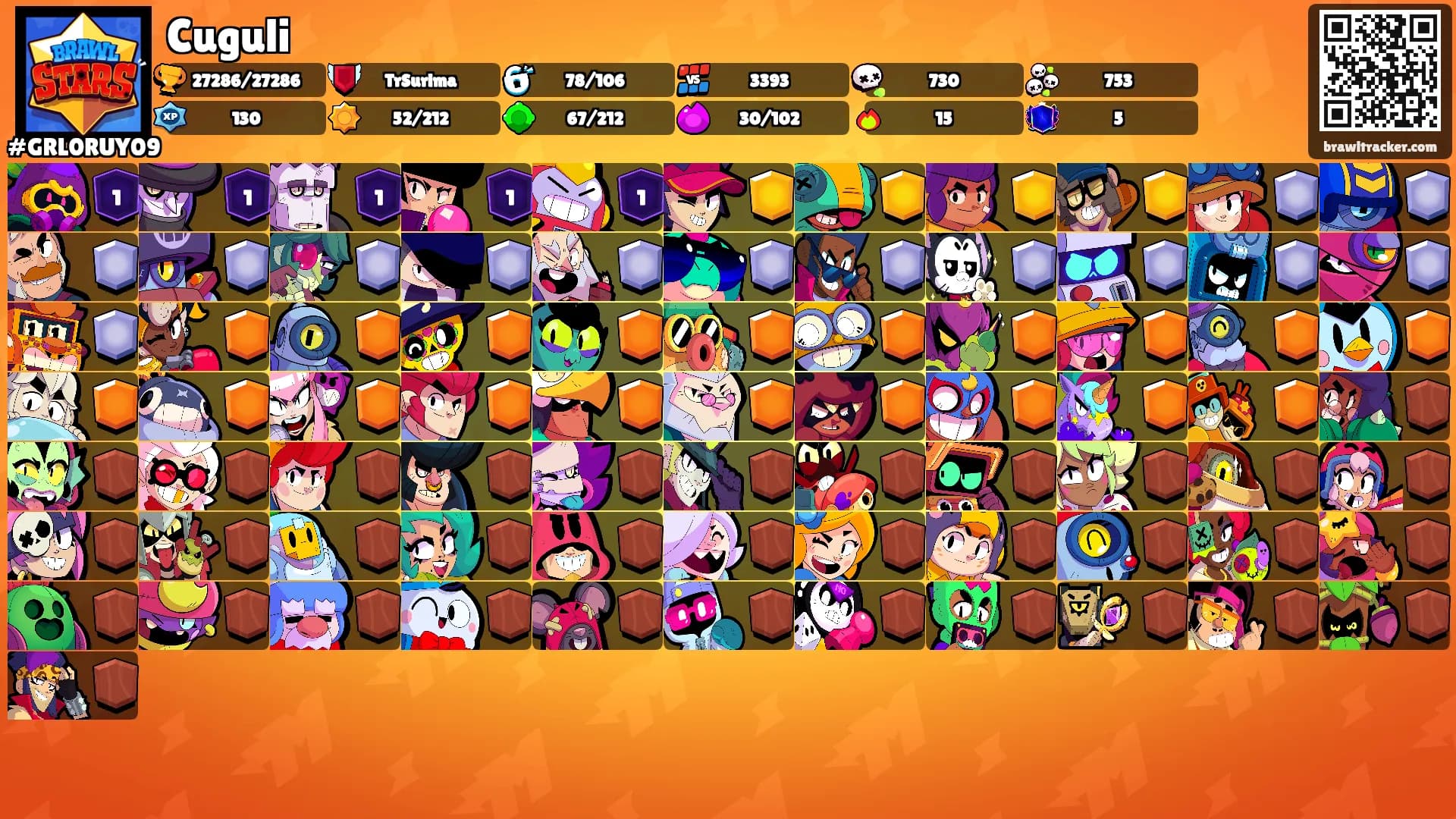 Cuguli's Ranks