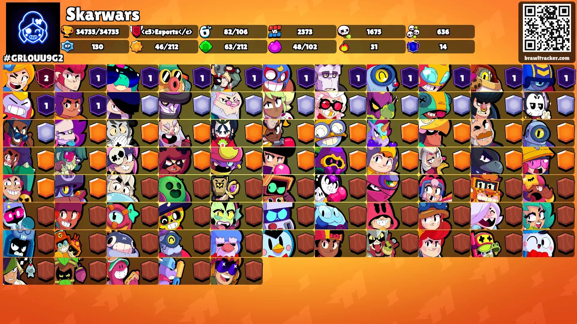 Skarwars's Ranks