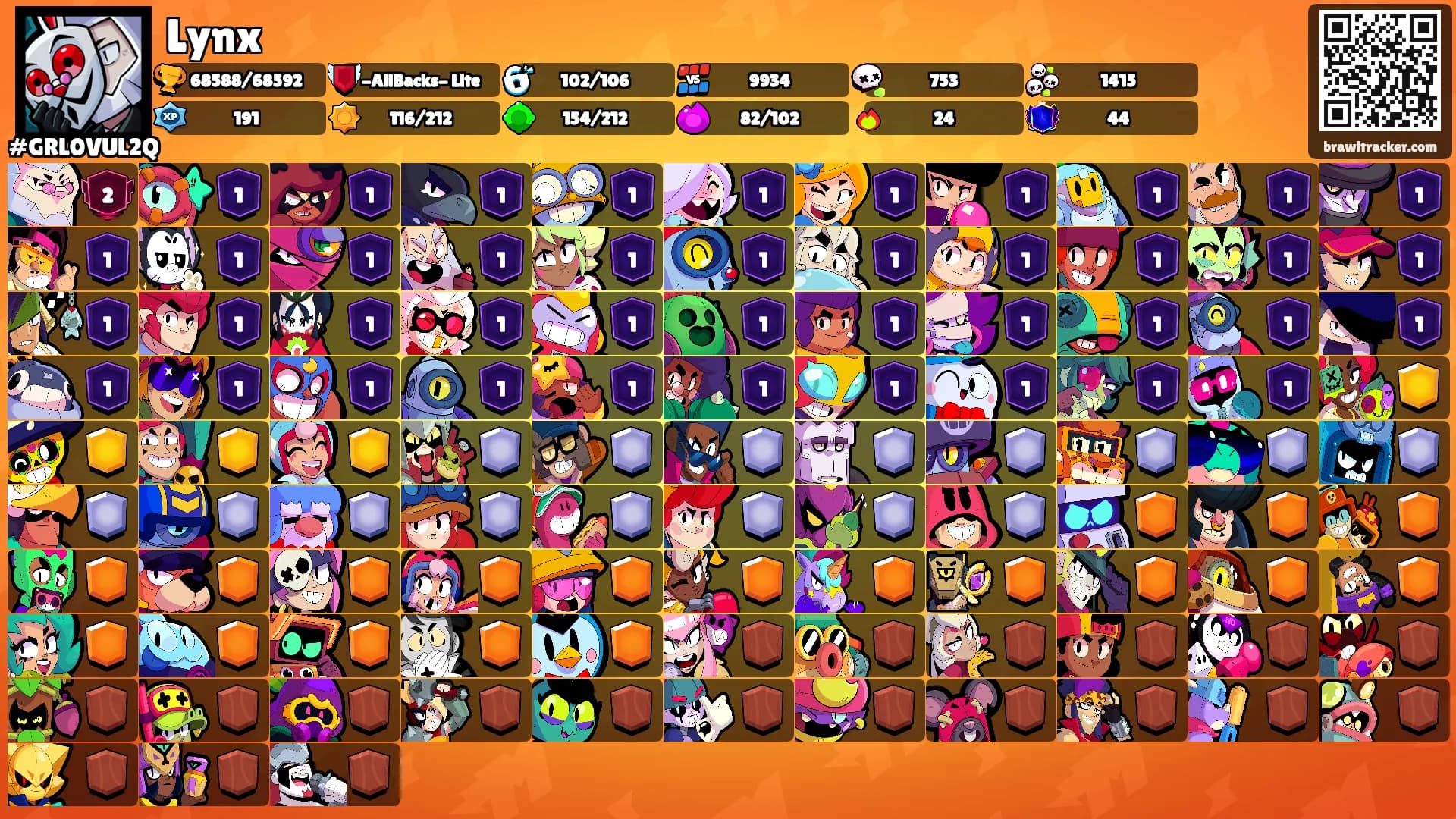 Lynx's Ranks