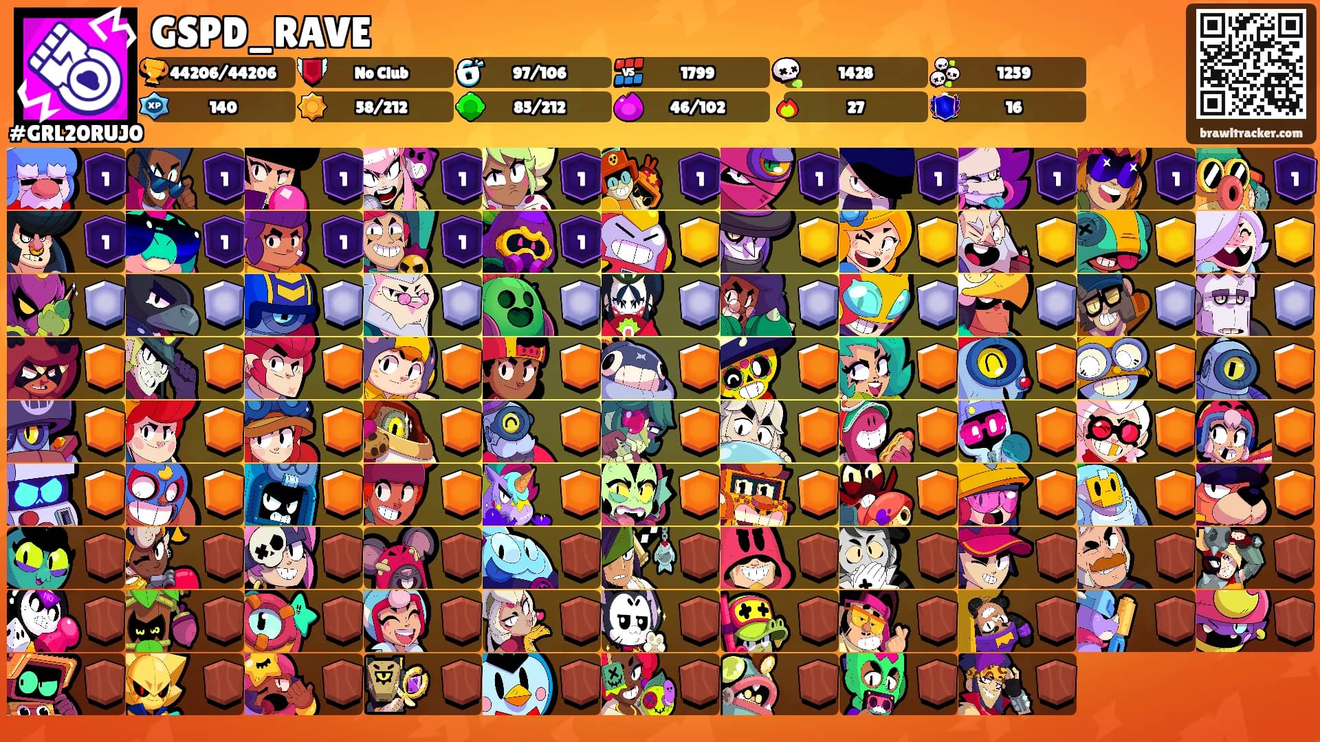 GSPD_RAVE's Ranks