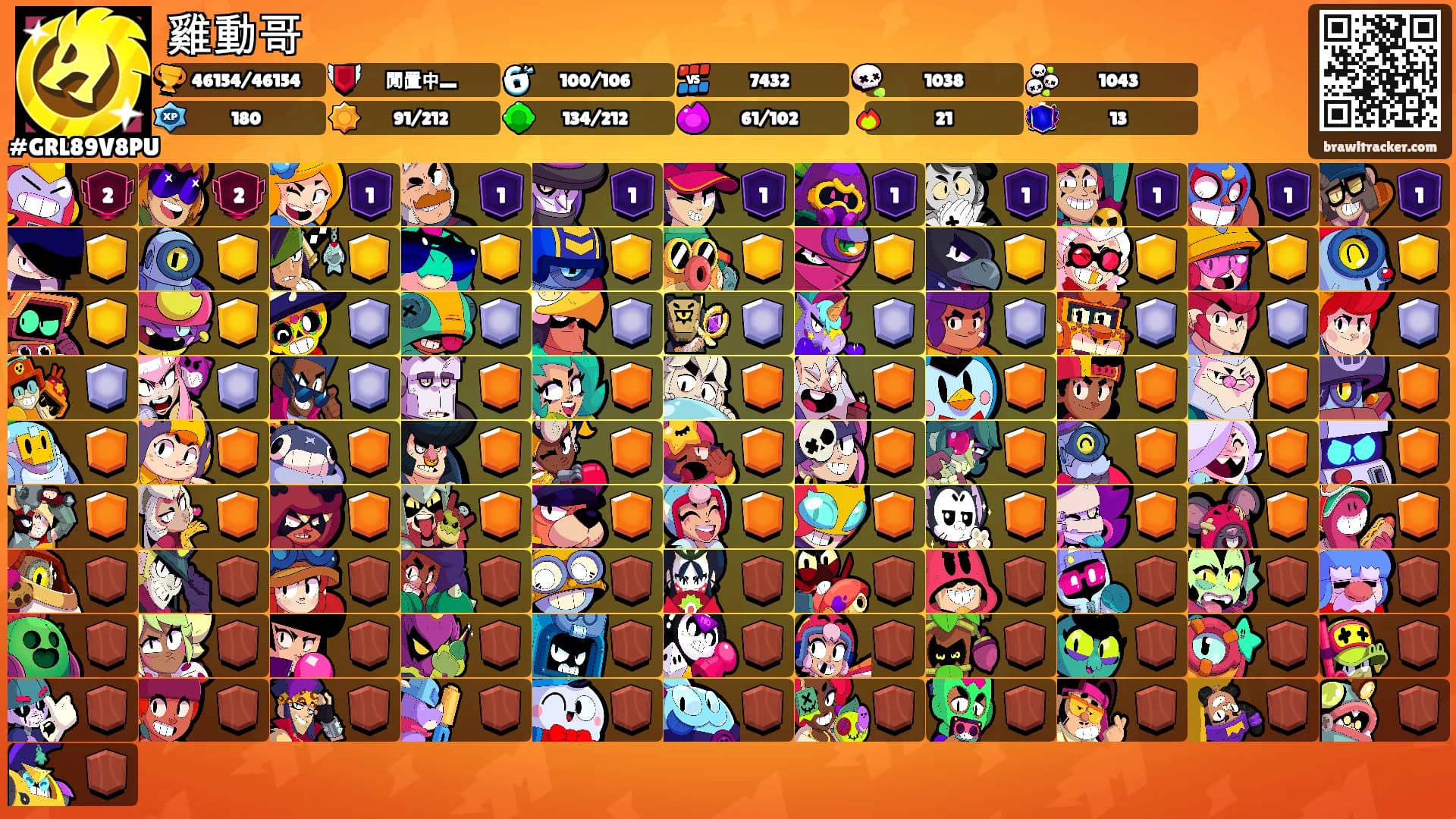 雞動哥's Ranks
