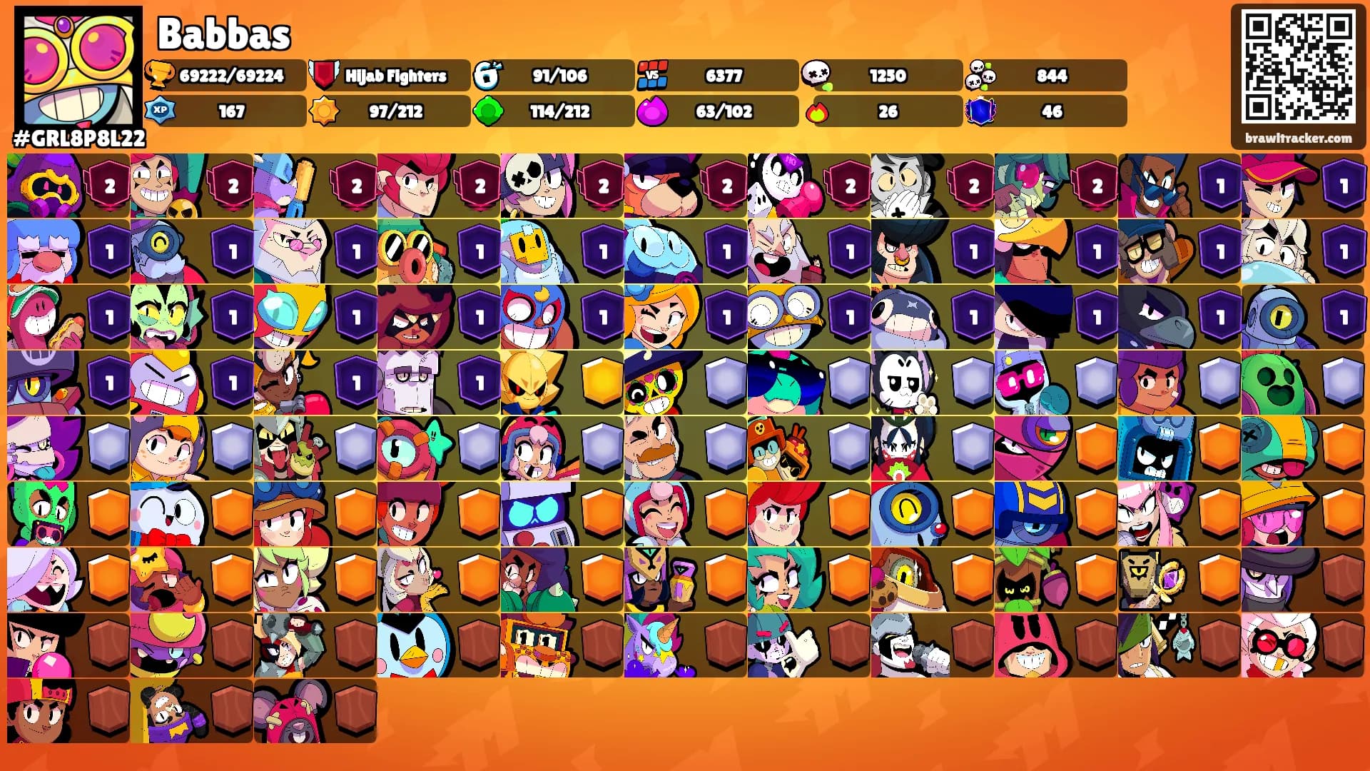 Babbas's Ranks