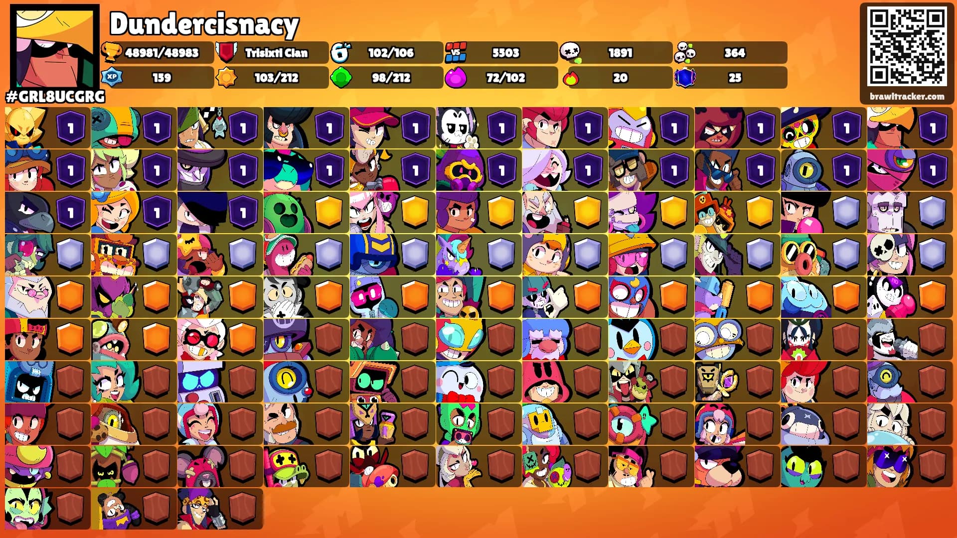 Dundercisnacy's Ranks