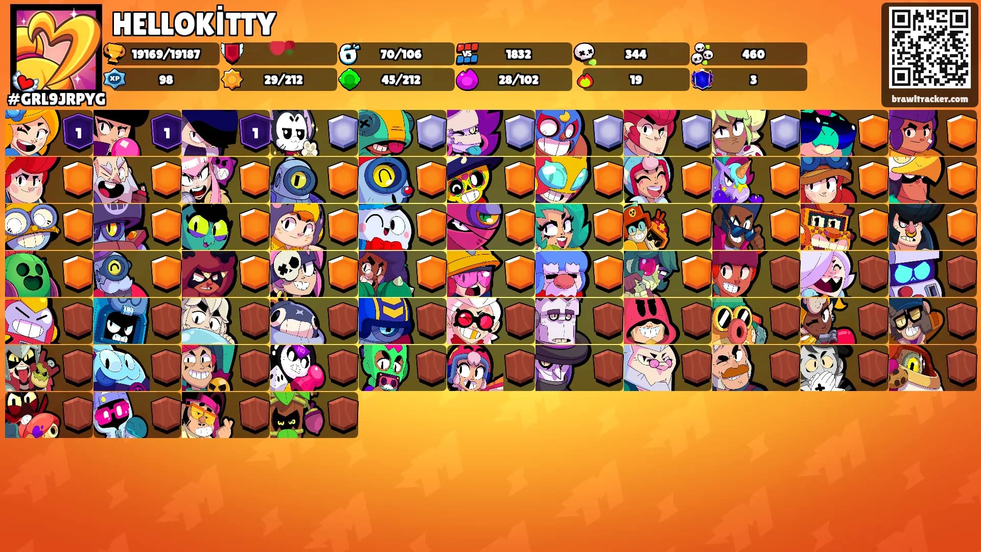 HELLOKİTTY's Ranks