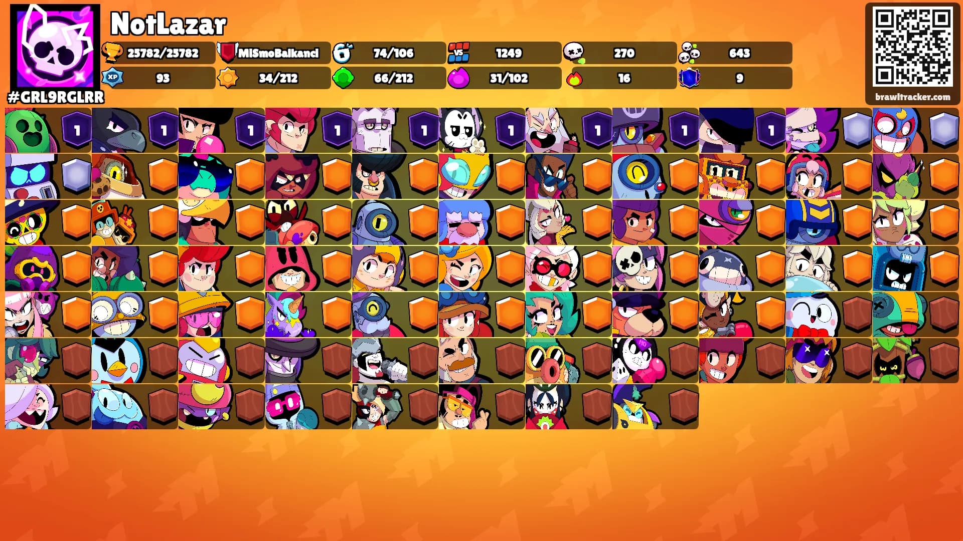 NotLazar's Ranks