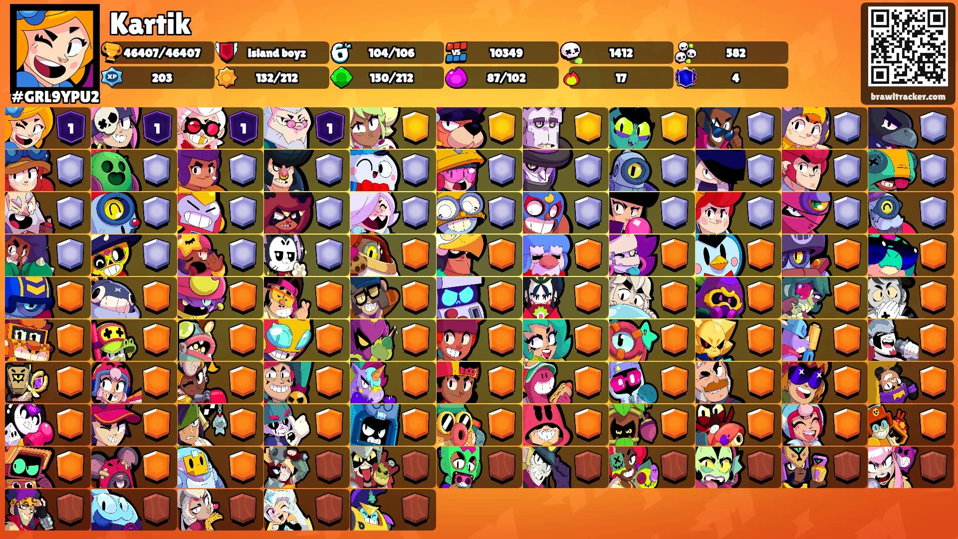 Kartik's Ranks