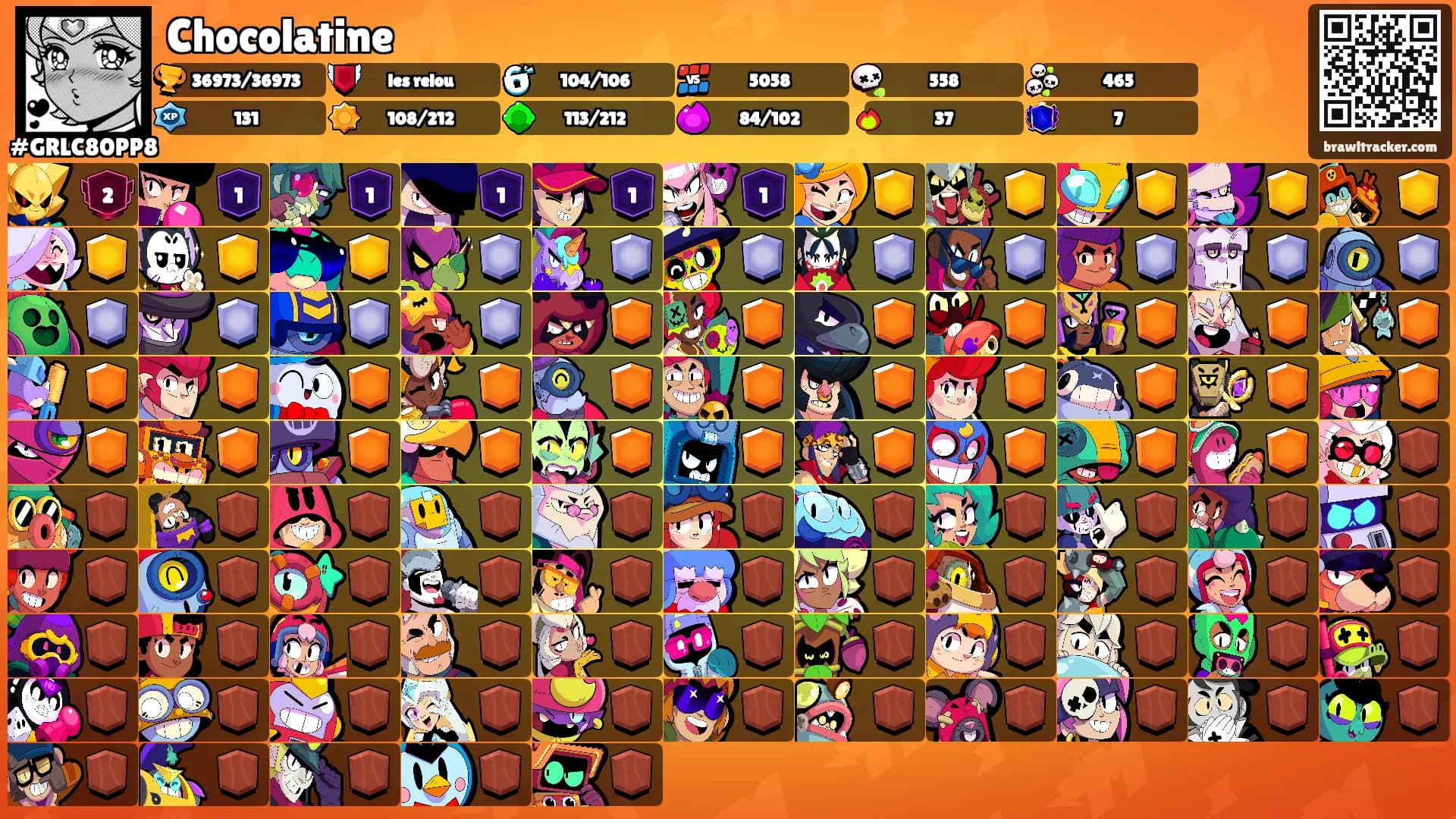 Chocolatine's Ranks