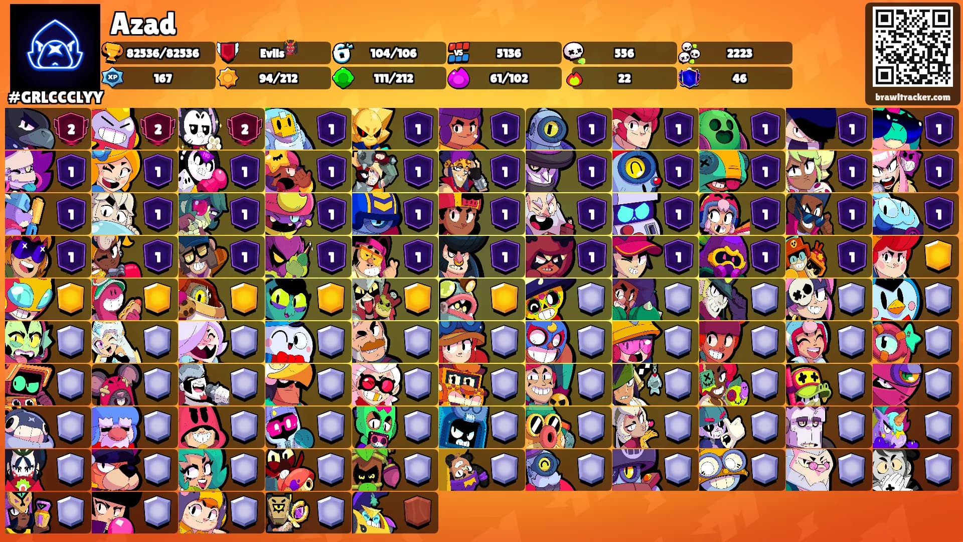 Azad's Ranks