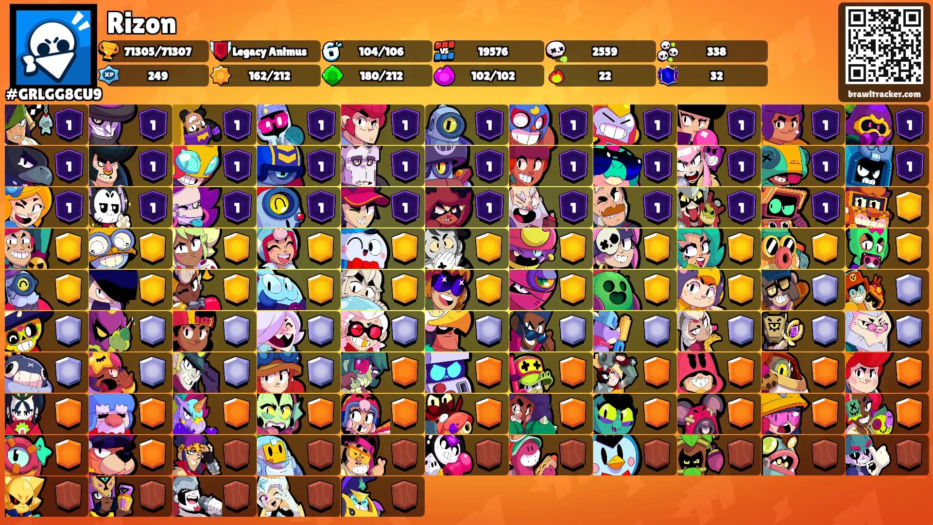 Rizon's Ranks